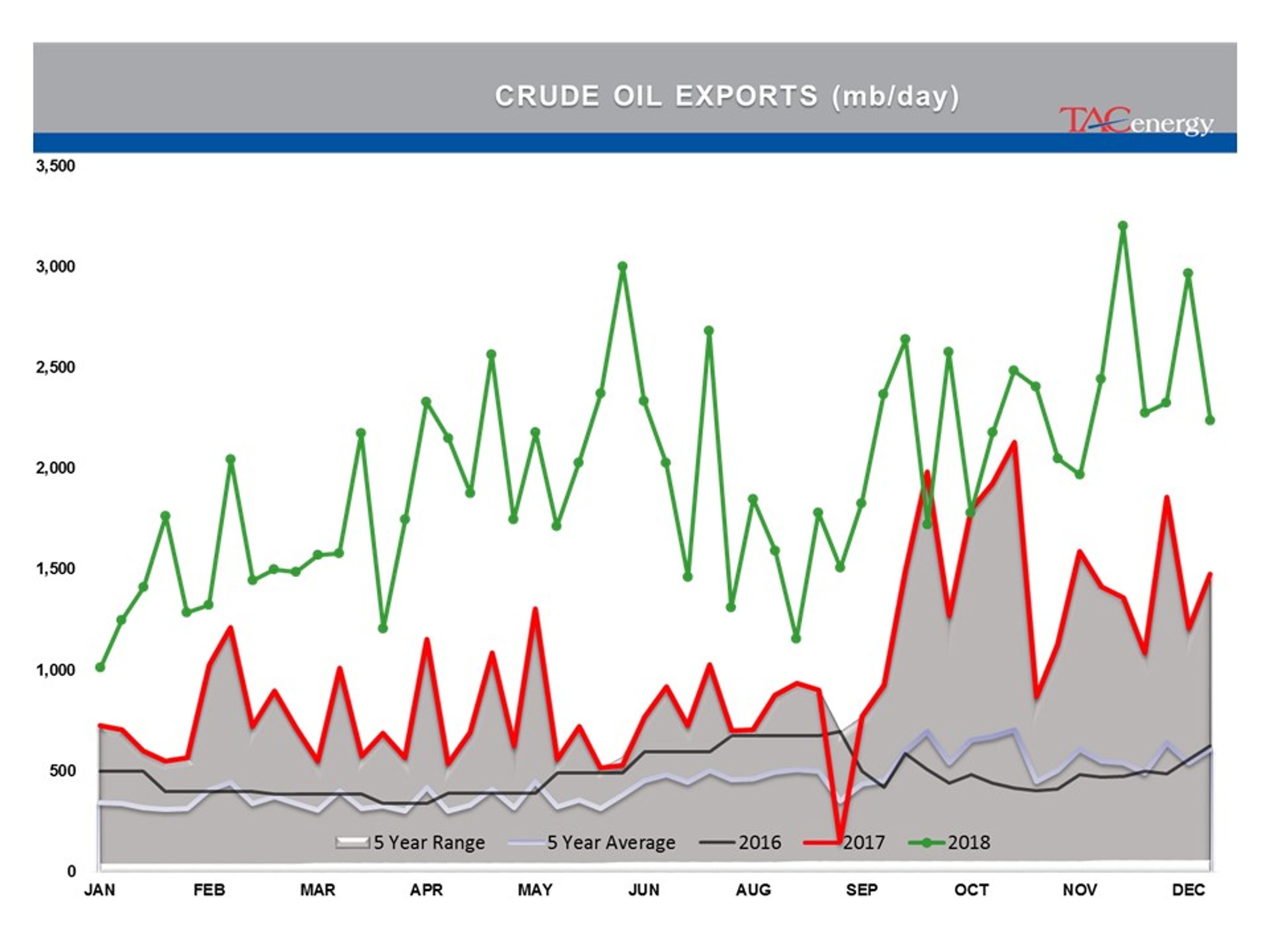 Stage Set For Strong Friday Rally In Energy Prices