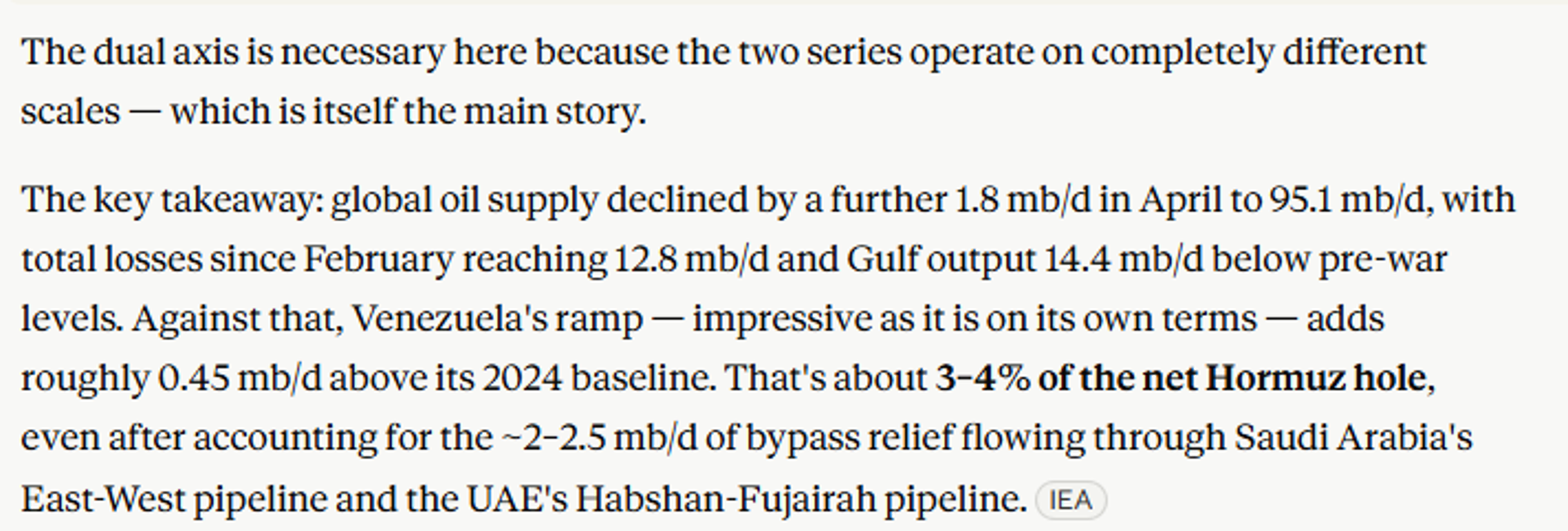 Energy Prices Climb As Supply Disruptions Threaten Summer Inventories