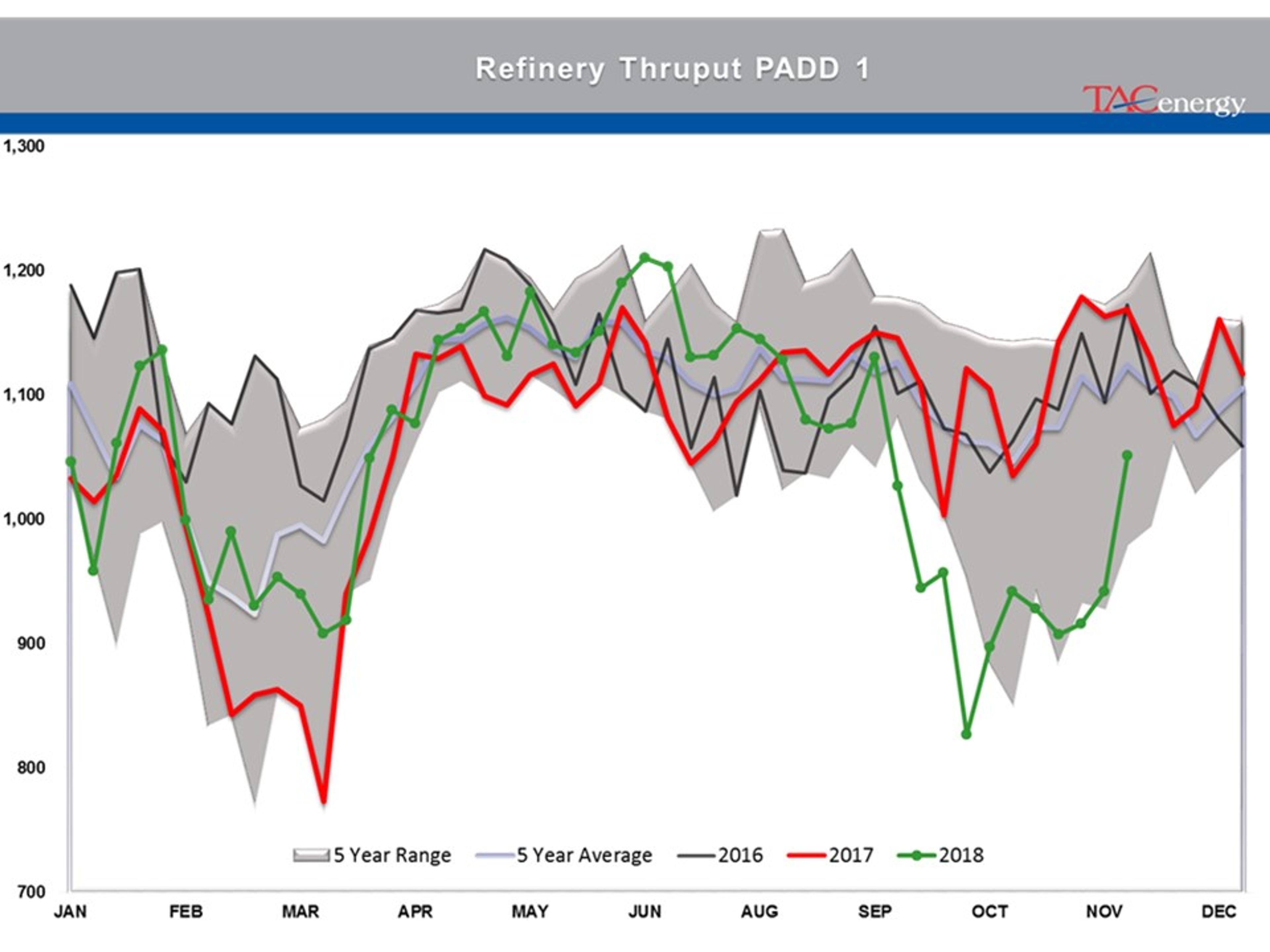 Energy Futures In Recovery Rally Mode