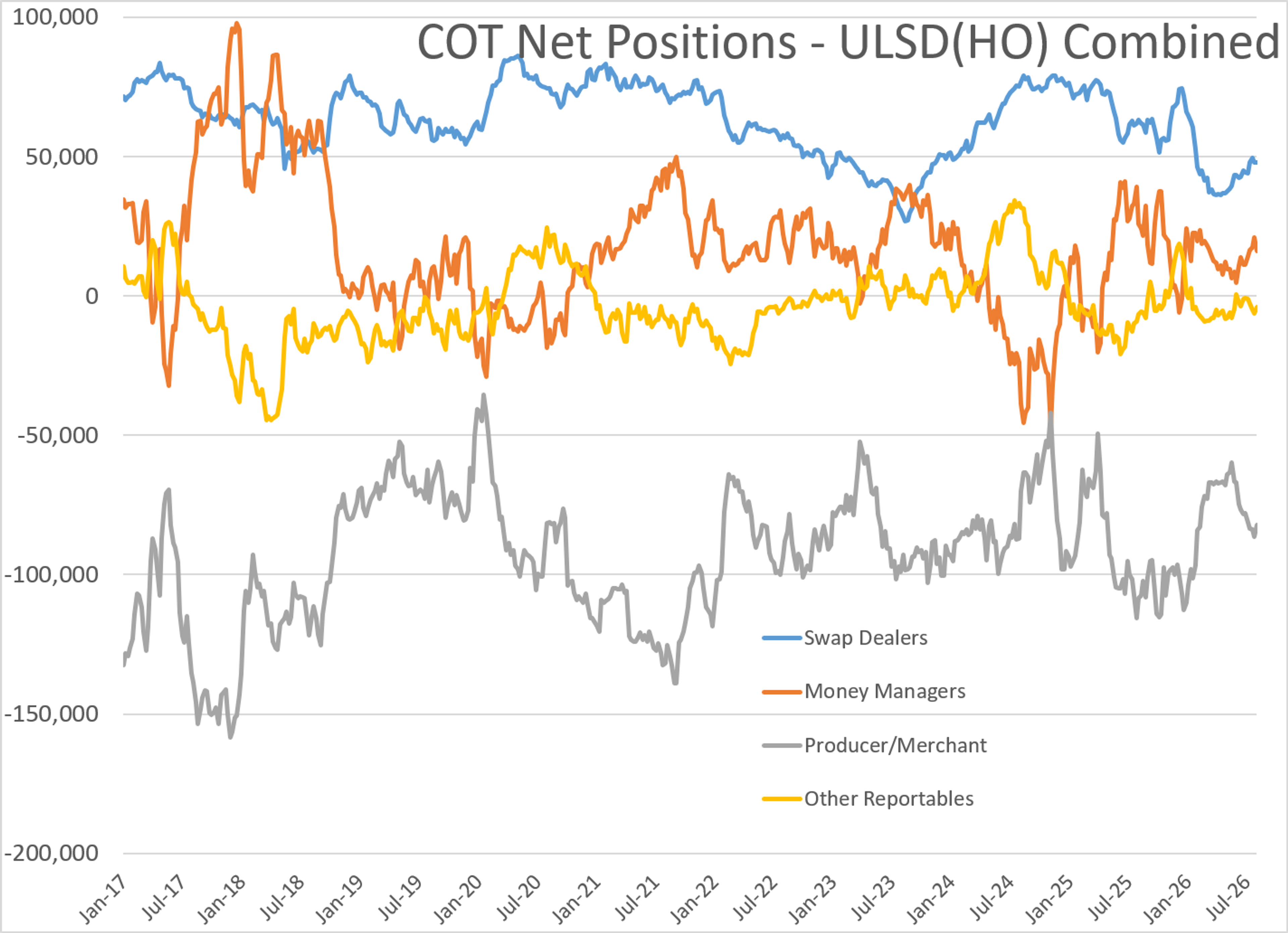 Oil And Diesel Rally On Escalating Infrastructure Attacks