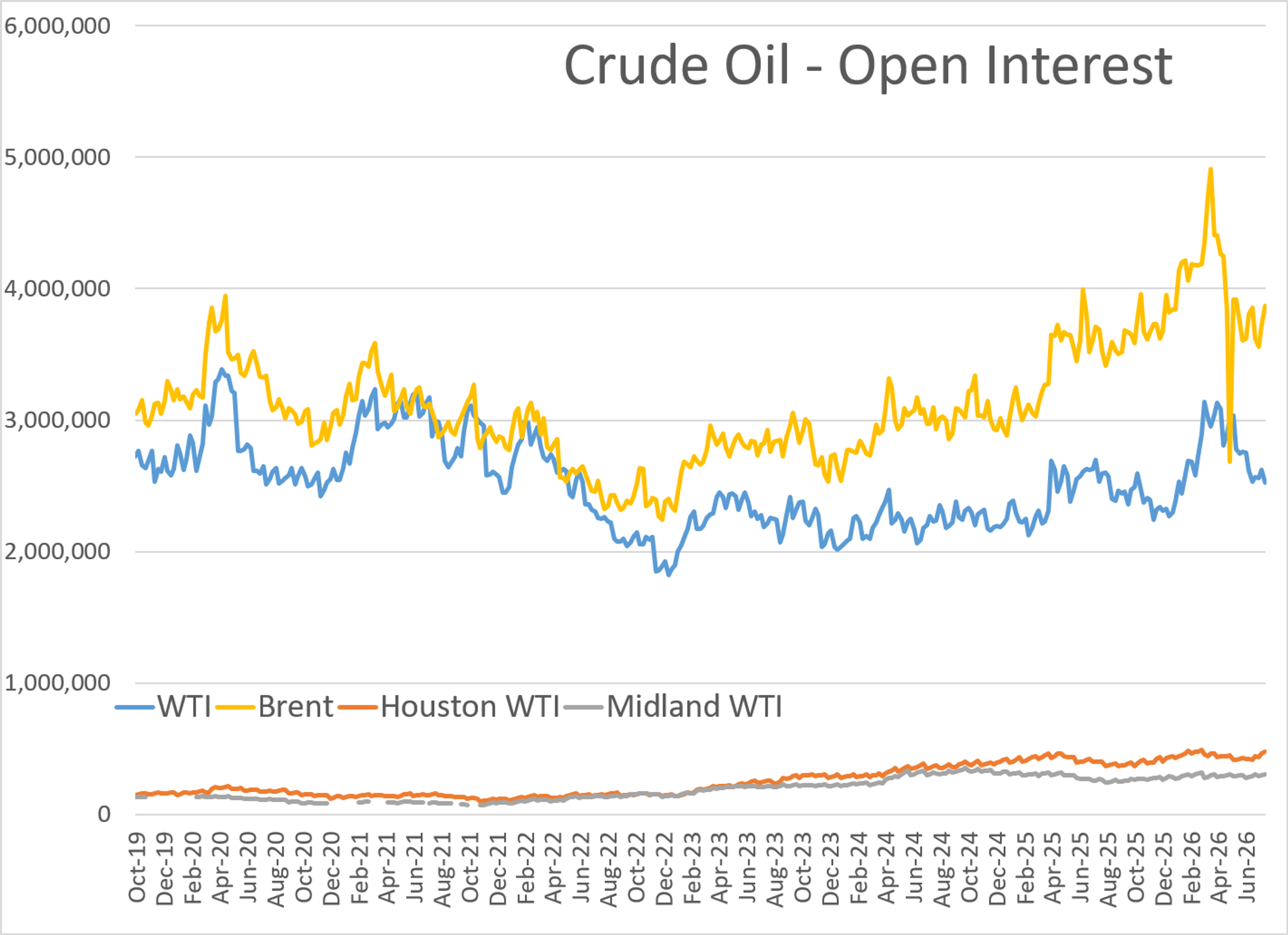 Peace Prospects Pressure Crude While Fuel Credits Rally