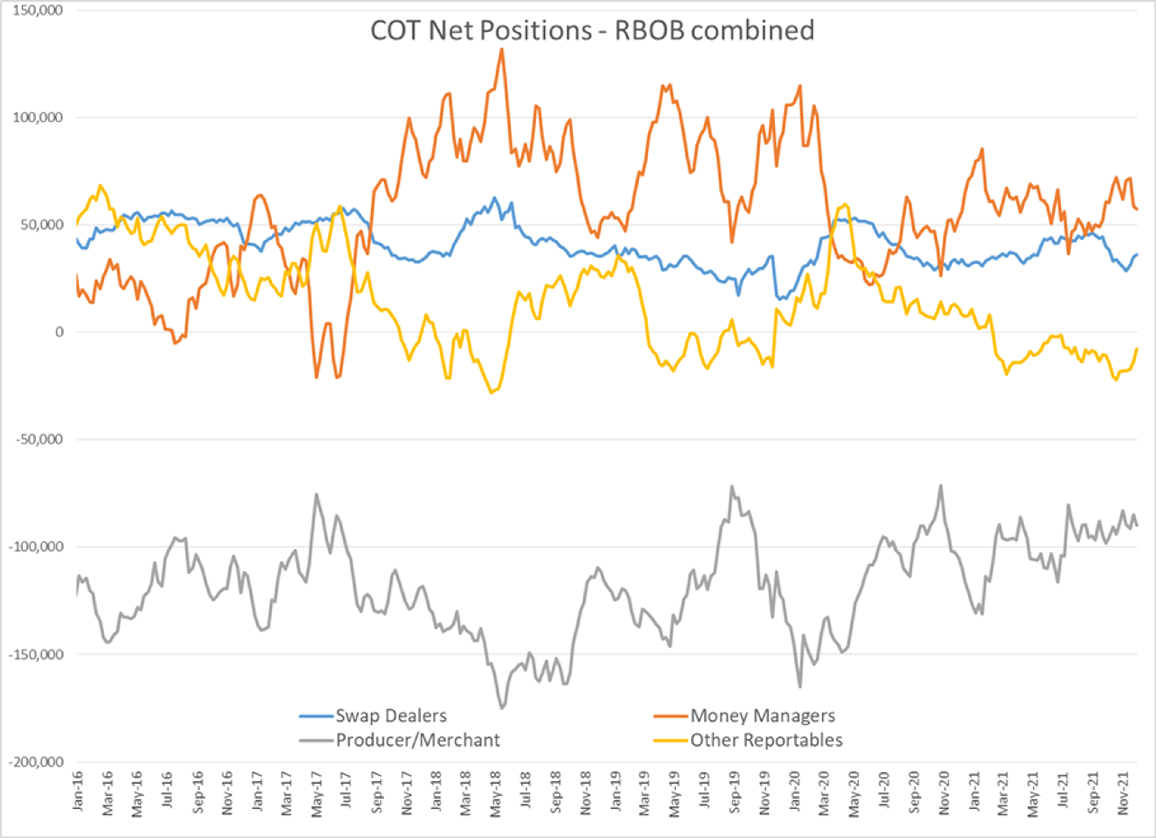 Choppy But Relatively Quiet Start To The Week For Energy Futures