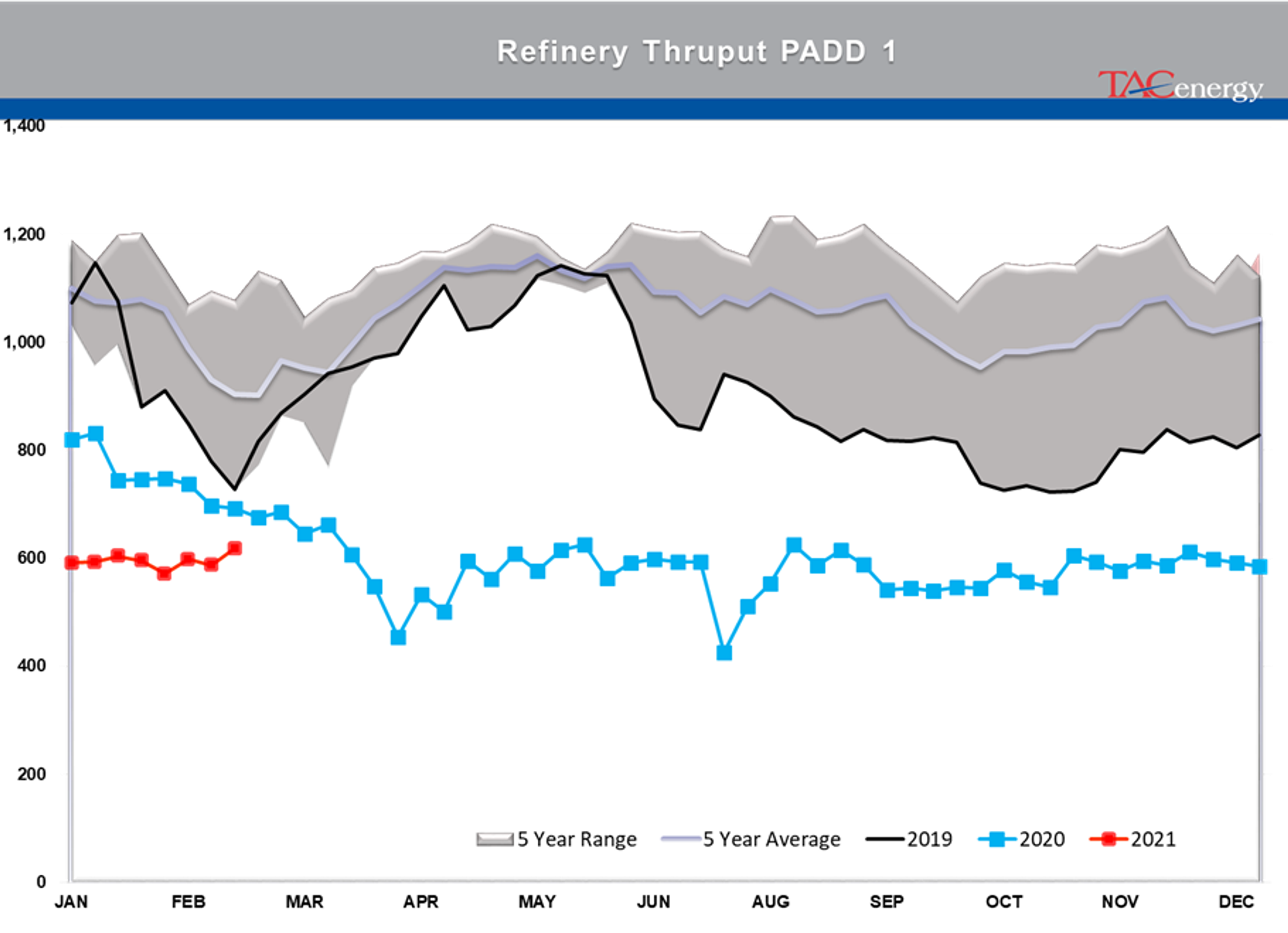 Race To Restart Refineries