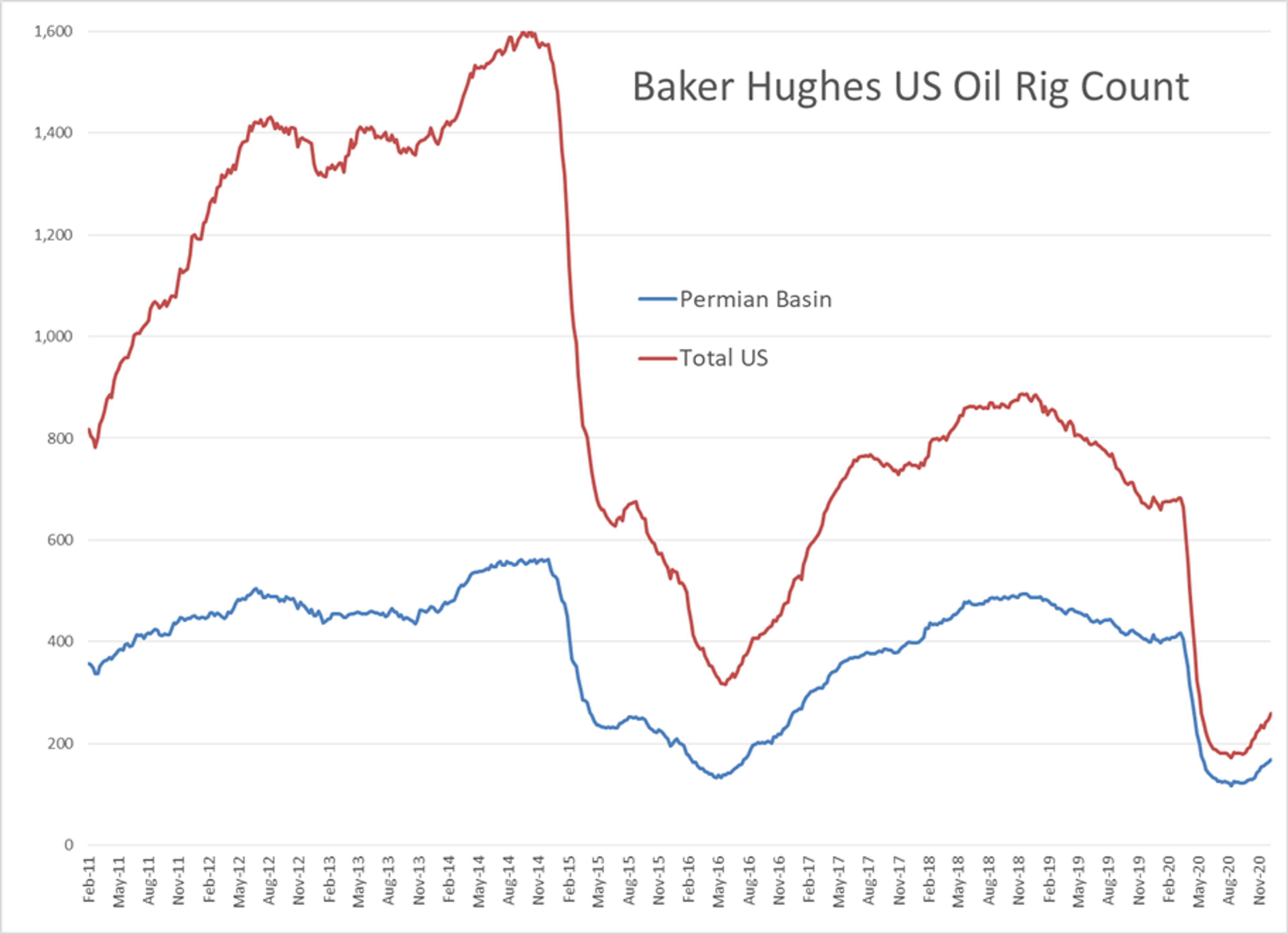 Energy Assets Attacked Again 