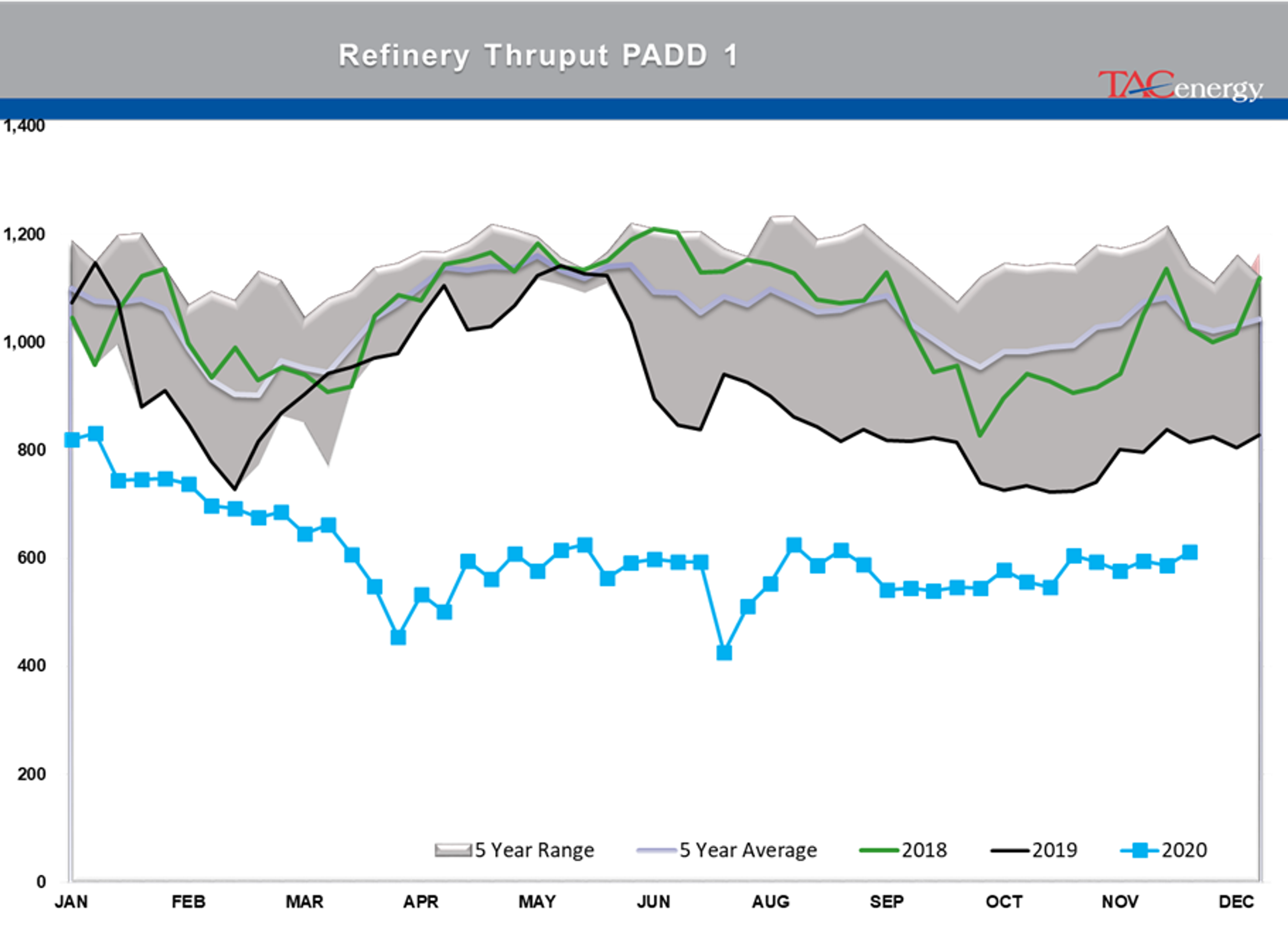 Bulls Own Control Of Energy Prices 