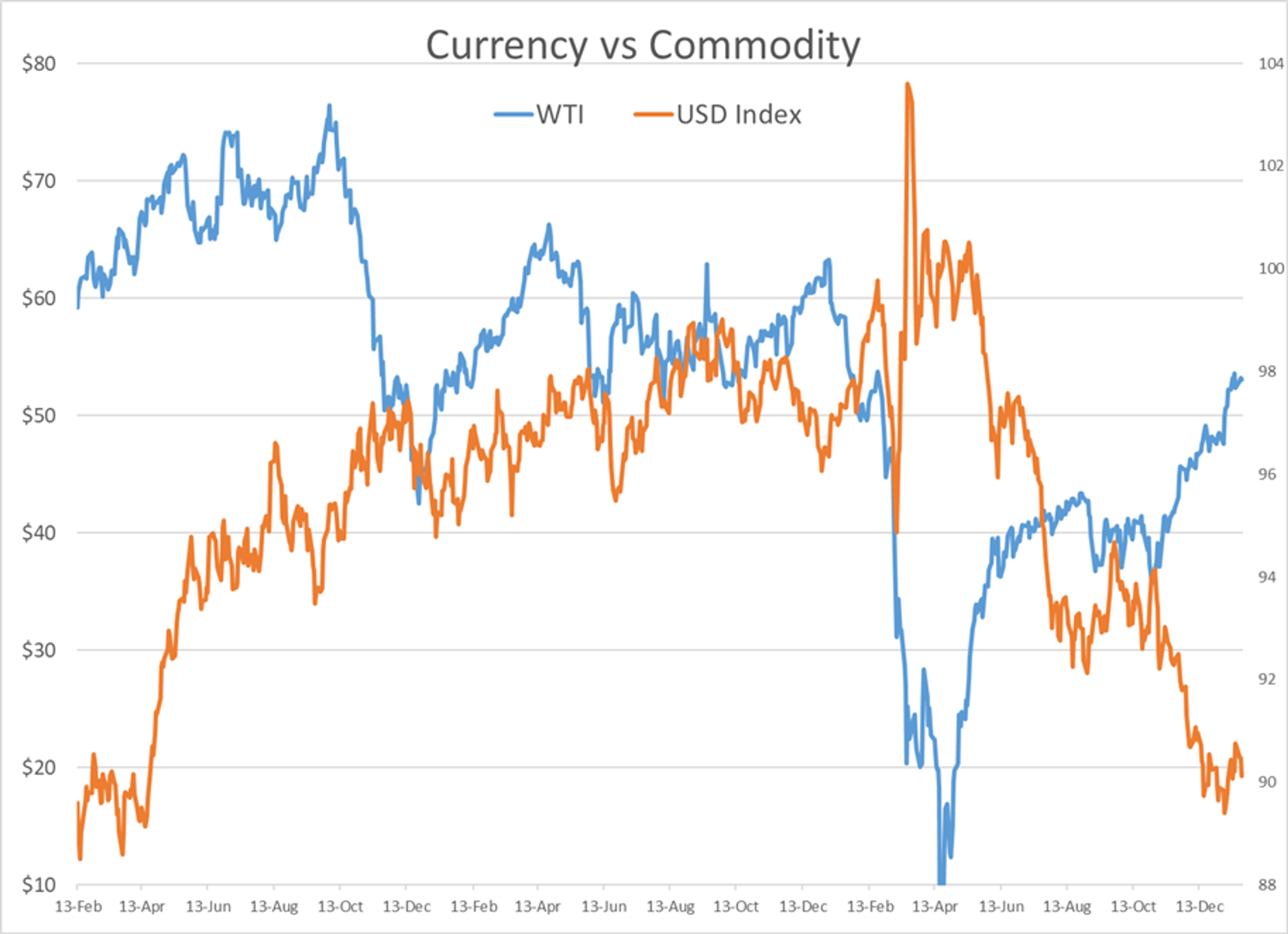 Traders Look To What Comes Next 