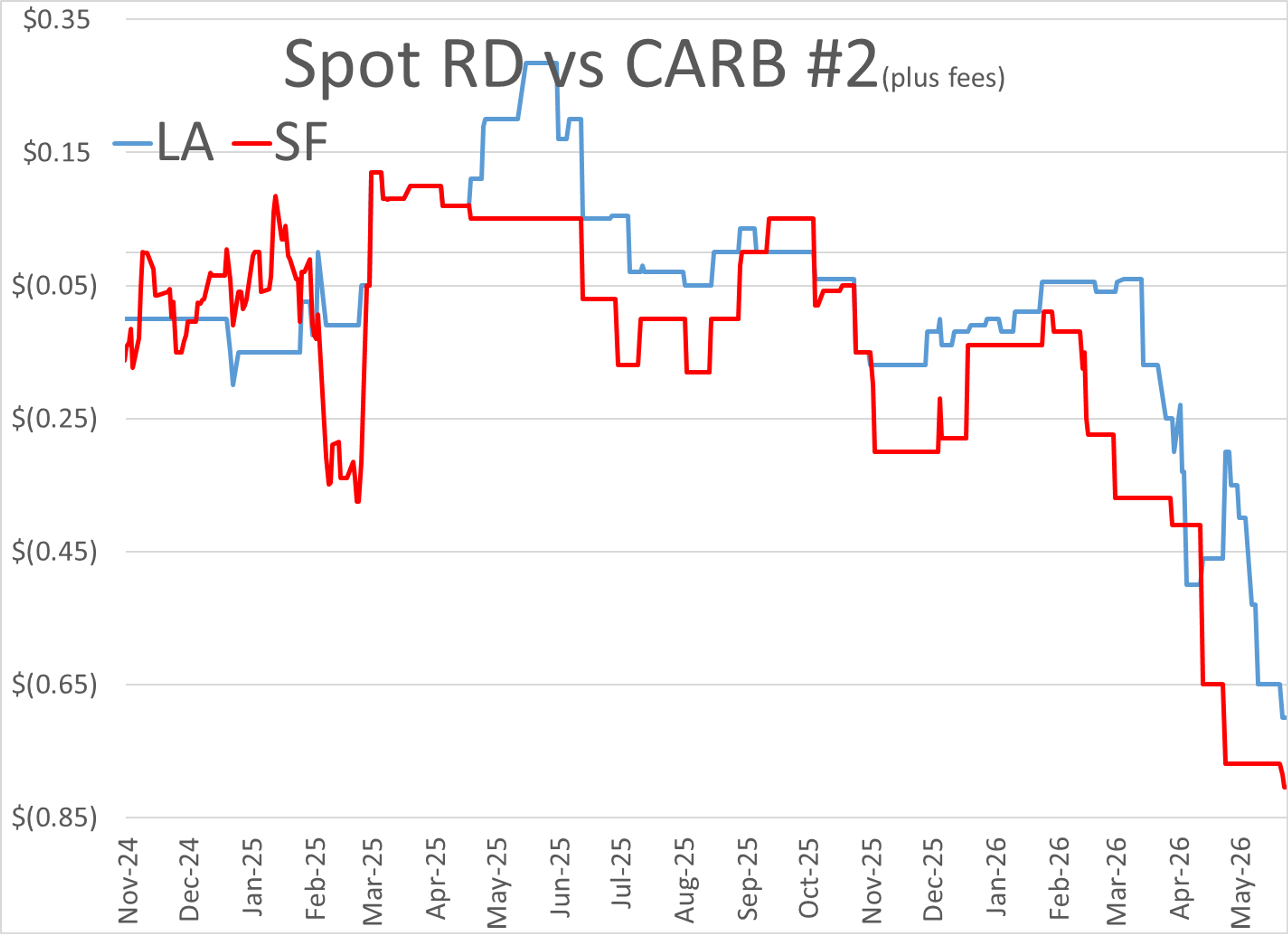 A Turbulent Week For Energy: Strong Jobs, Rising RINs, And A Diesel Disruption