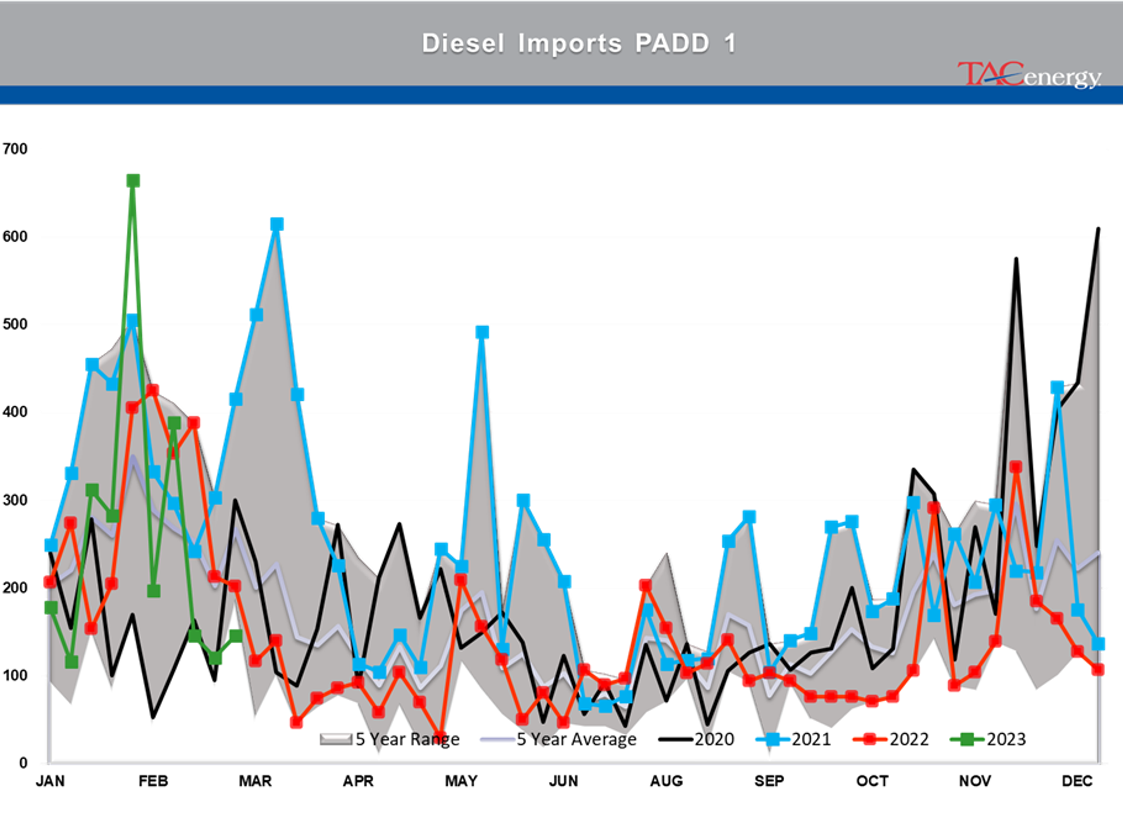 Beware The Ides Of March - Biggest Daily Drop Of Year For Energy Complex Yesterday