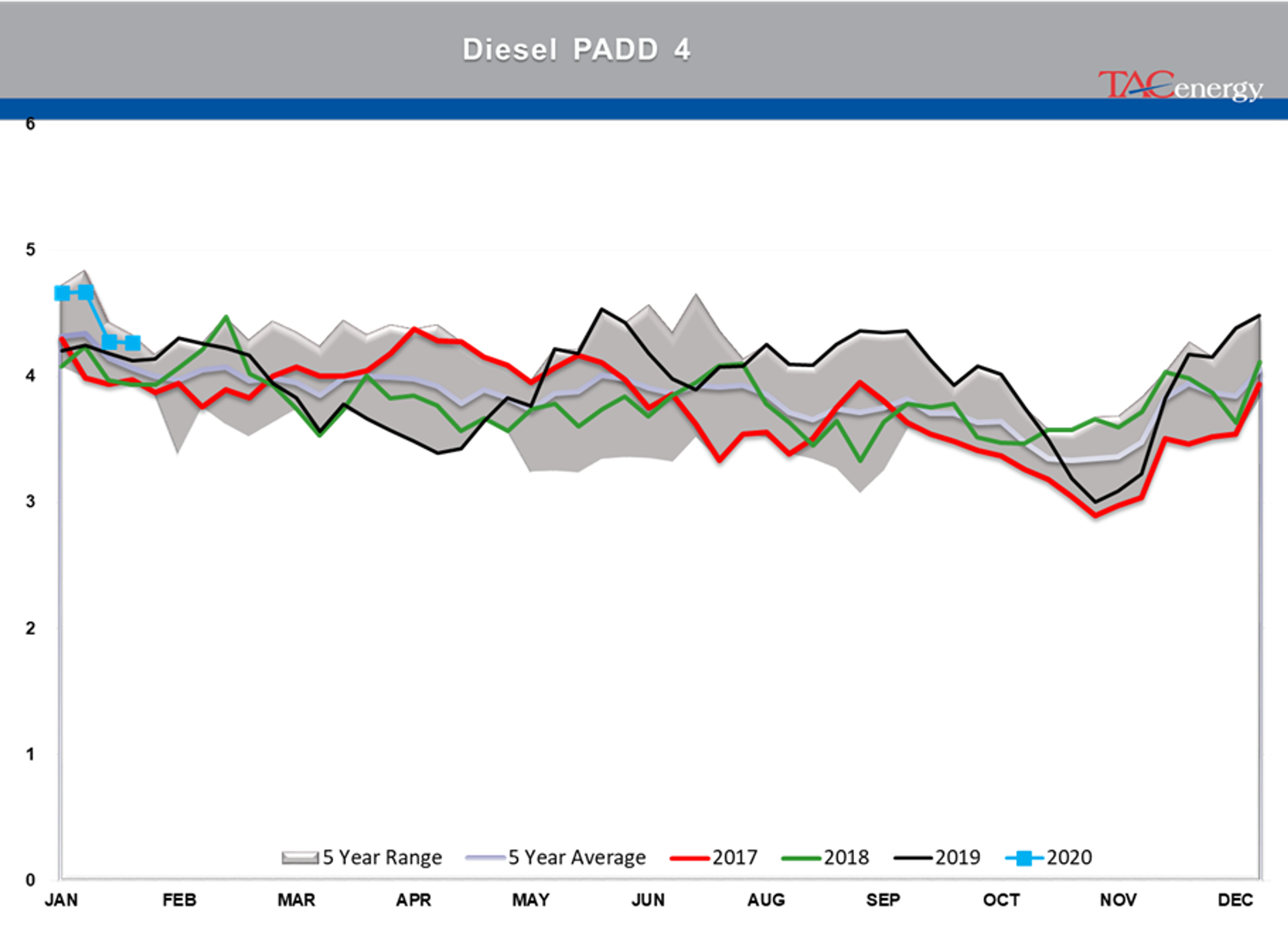 Another Fear On/Risk Off Day 