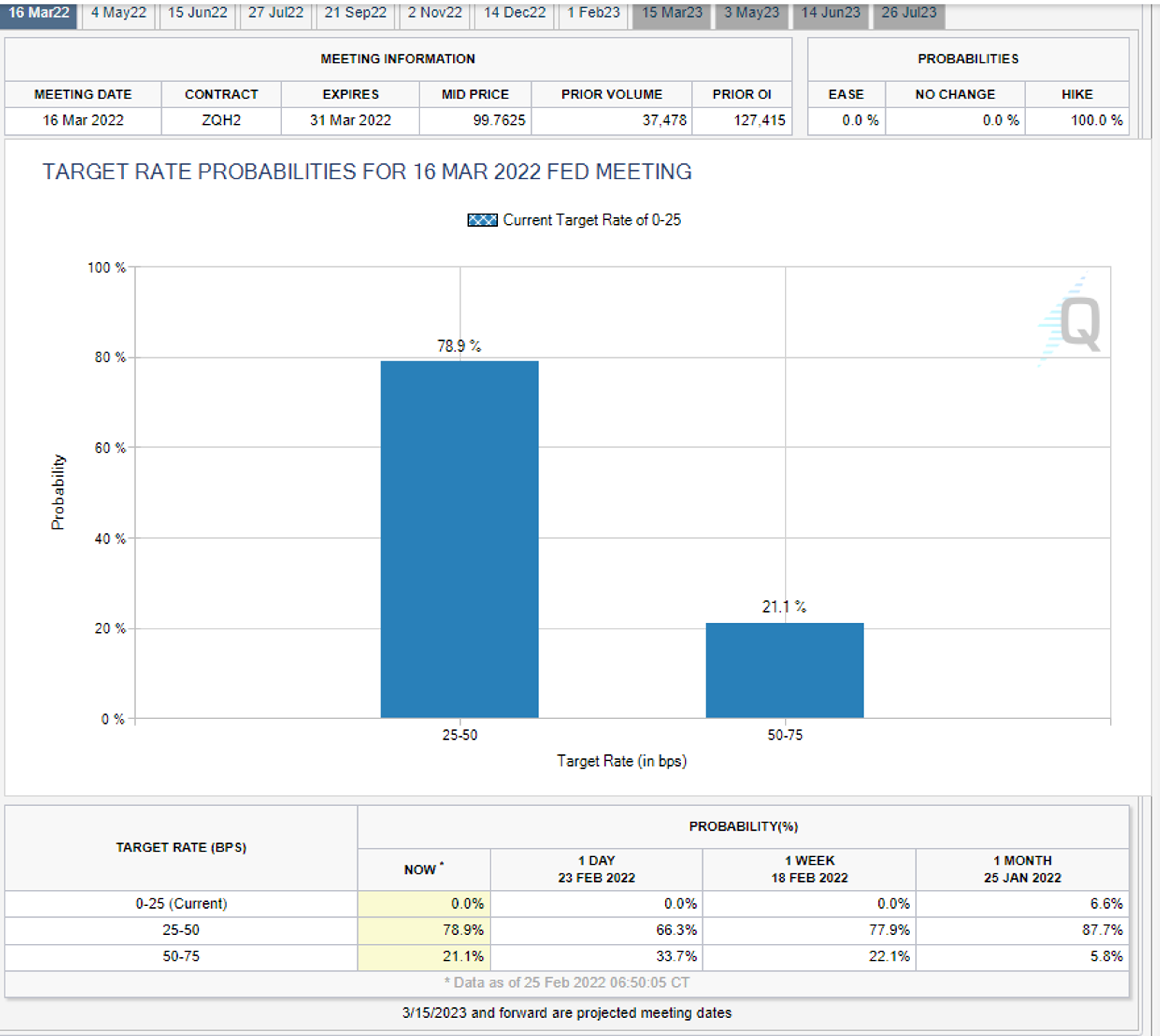 Markets Around The World Are Transitioning From Full Panic To Major Discomfort As The Russian War On Ukraine Continues