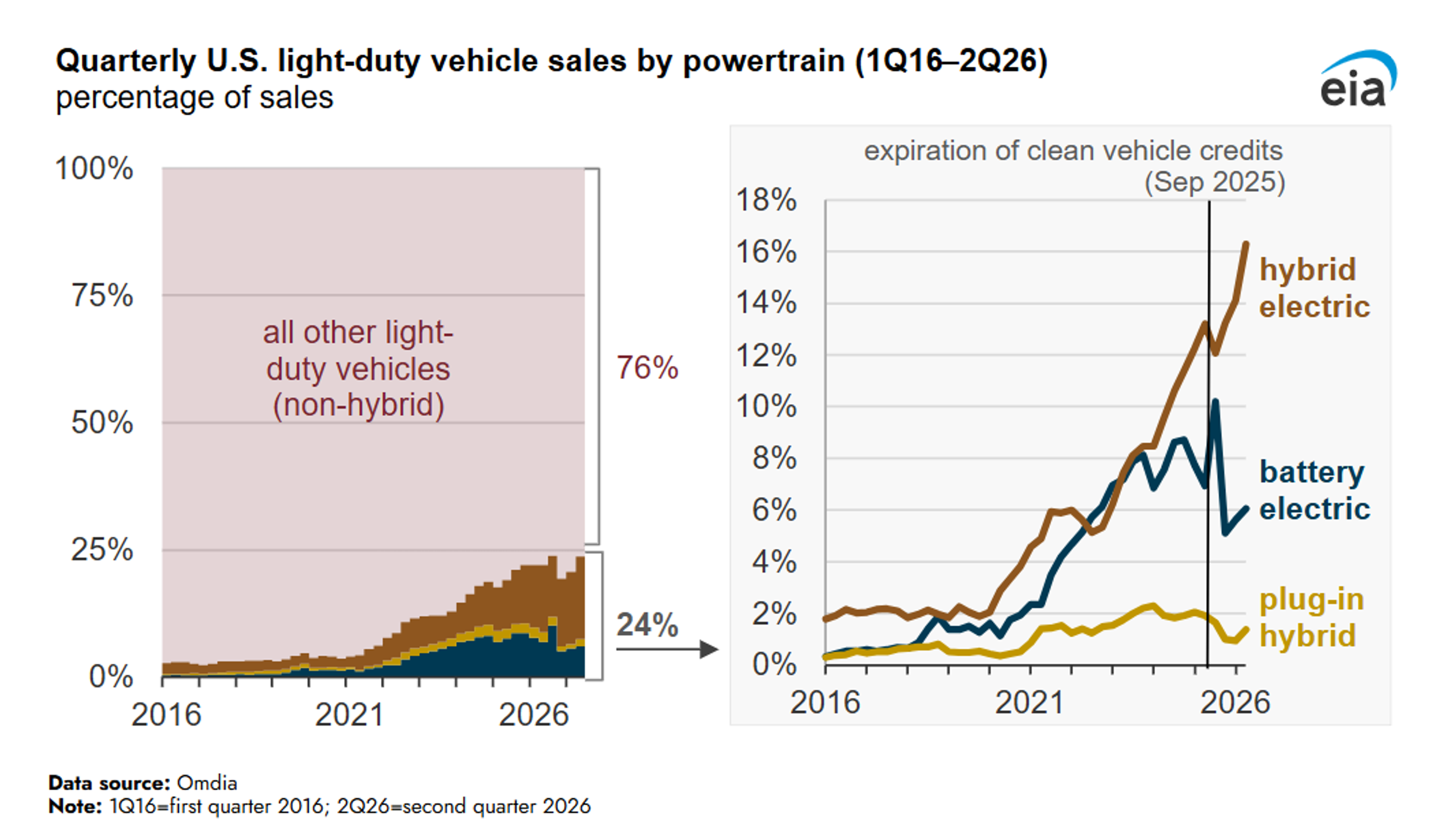 Diesel Strength Defies Crude Weakness As Conflict Spreads