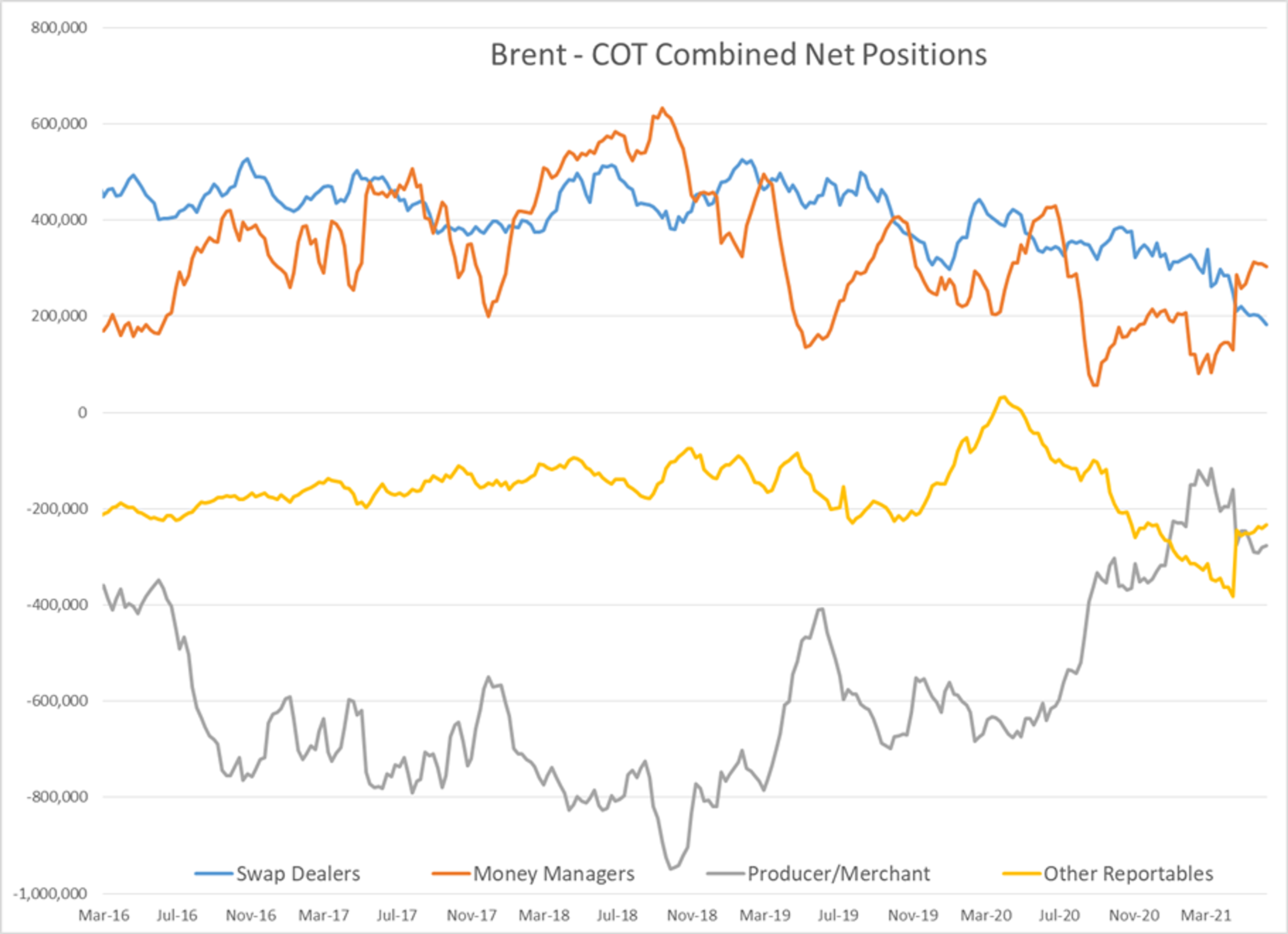 The July Rollercoaster Continues