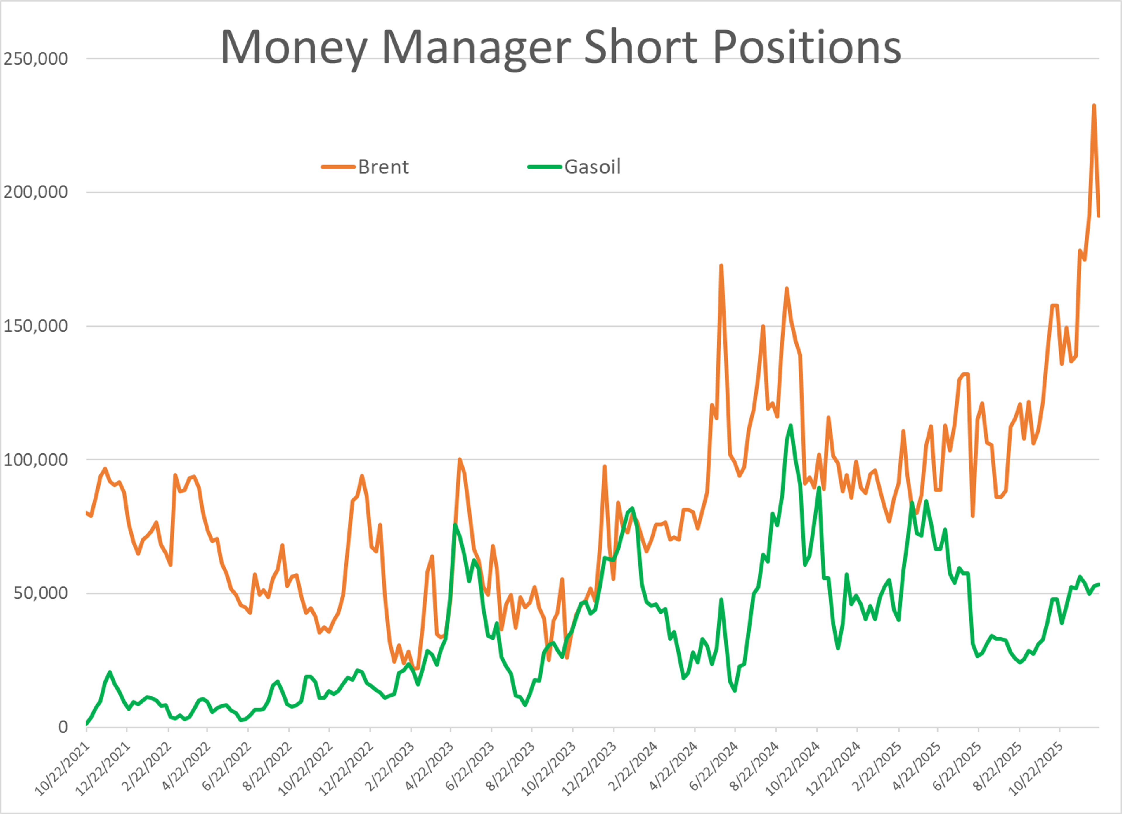 Refined Futures Bounce Back Despite Lower Spot Prices And Global Uncertainty