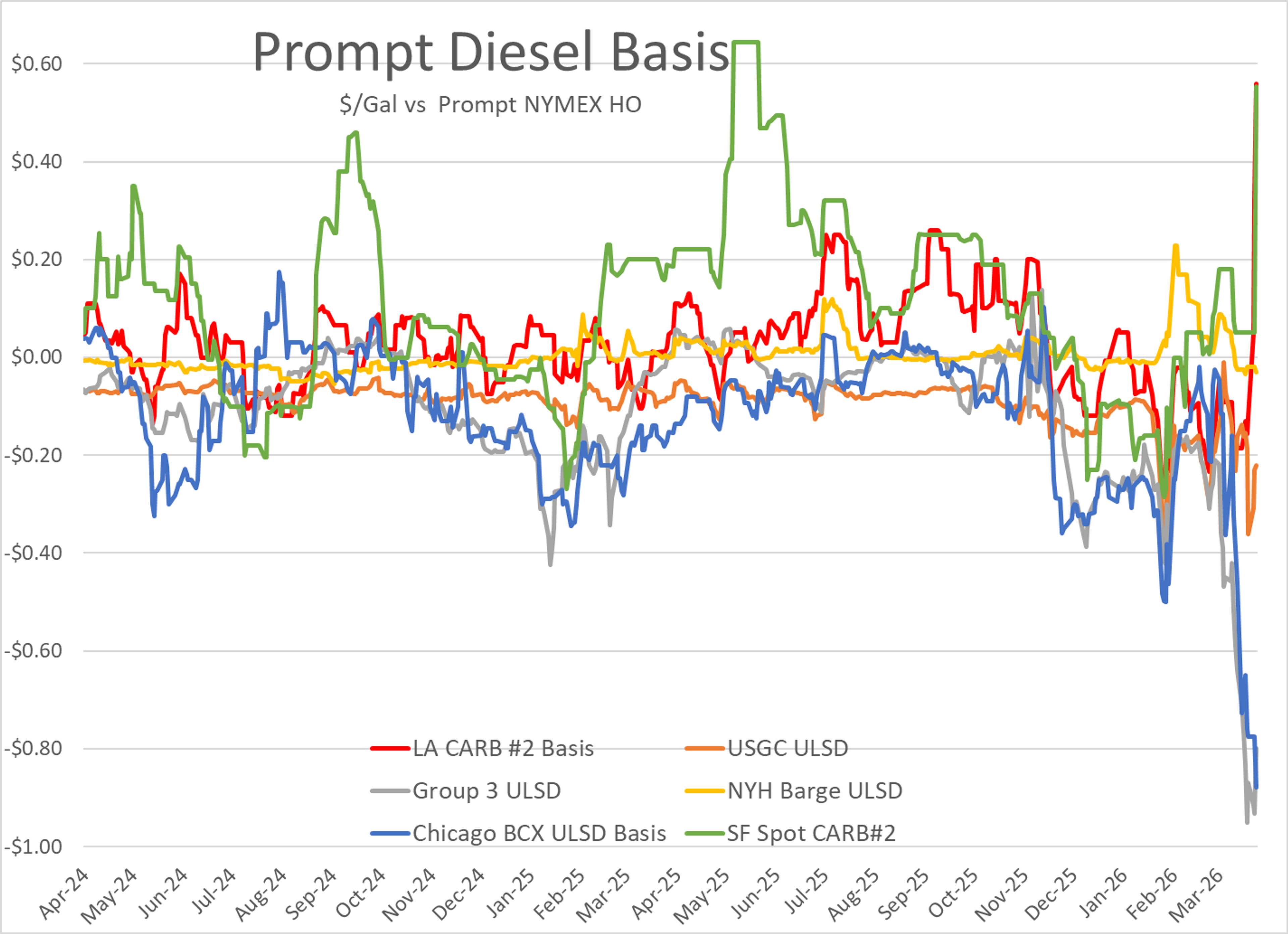 Energy Markets' Yo-Yo Week: Geopolitics vs. The Delayed Impact Phenomenon