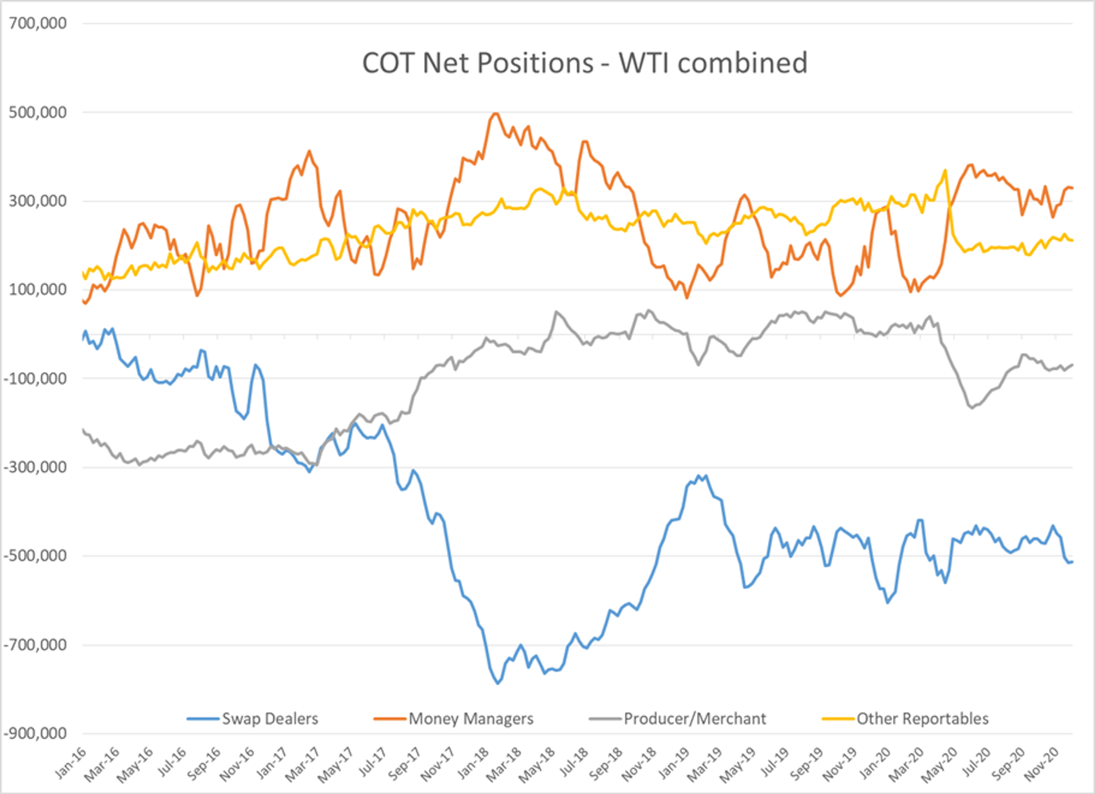 Energy Assets Attacked Again 