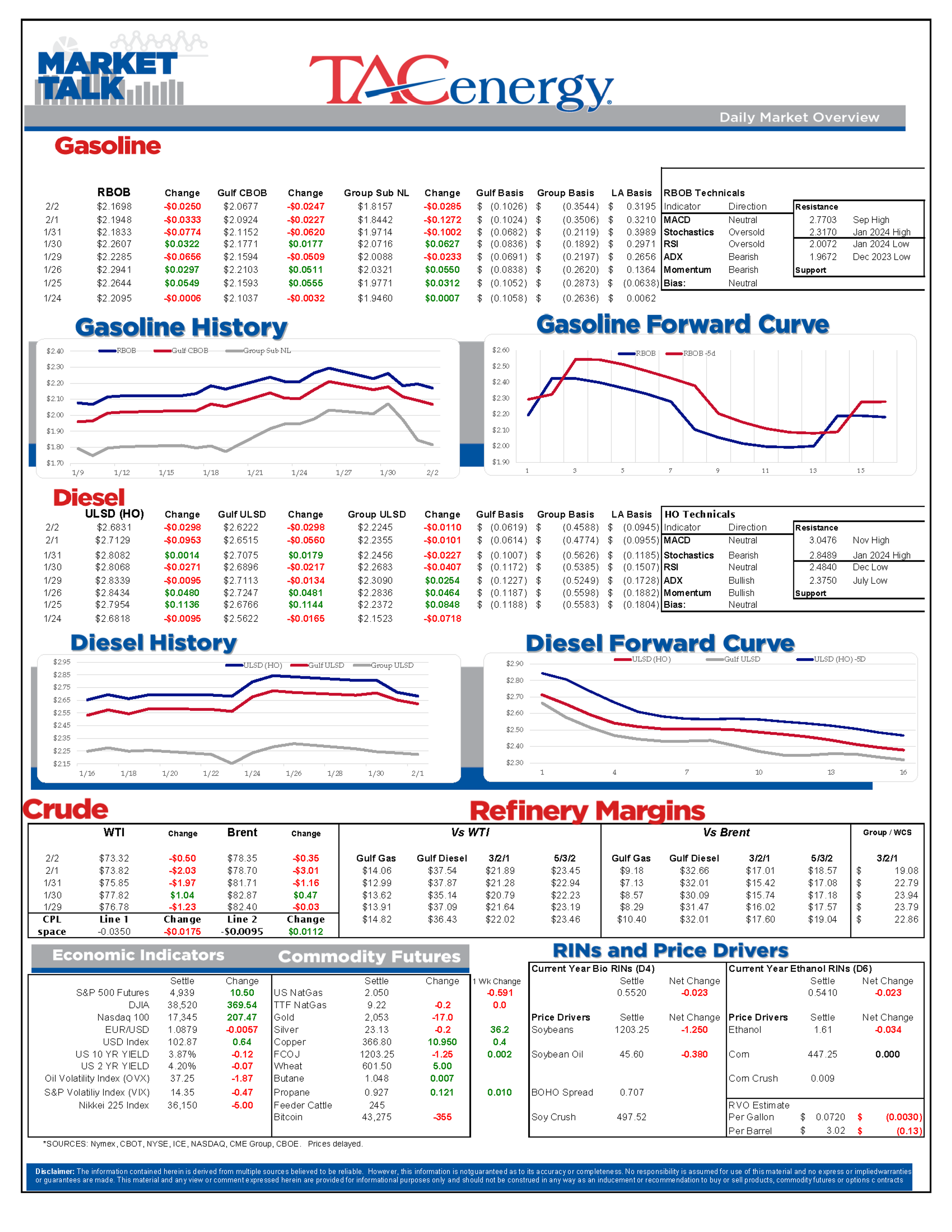 A February Futures Flop Is The Theme In Energy Markets After A Big Mid-Day Reversal Thursday Sent Prices Sharply Lower To Start The Month