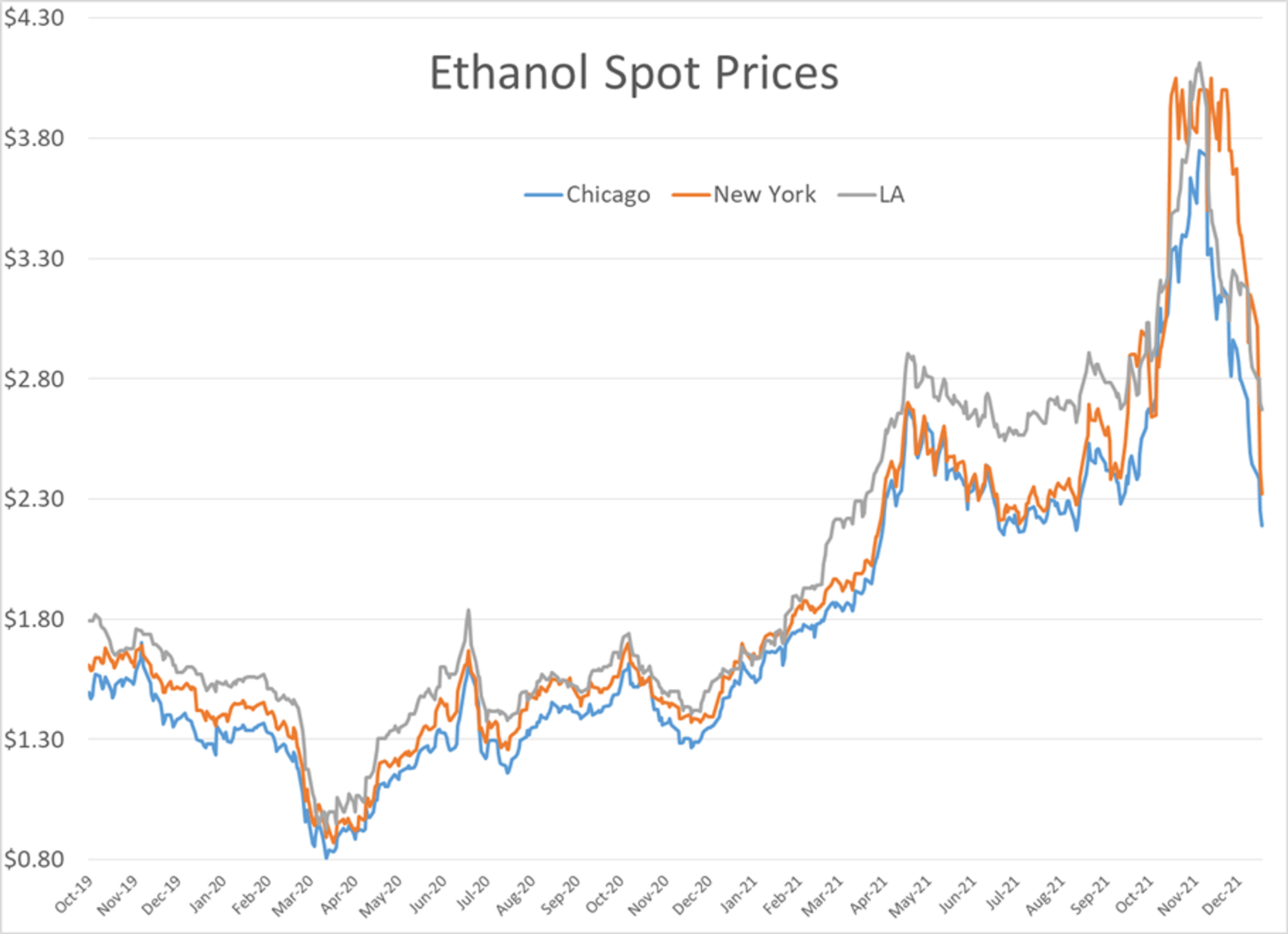 Petroleum Futures Are Working To Go 5 For 5 To Start The New Year As The Bull Run Continues