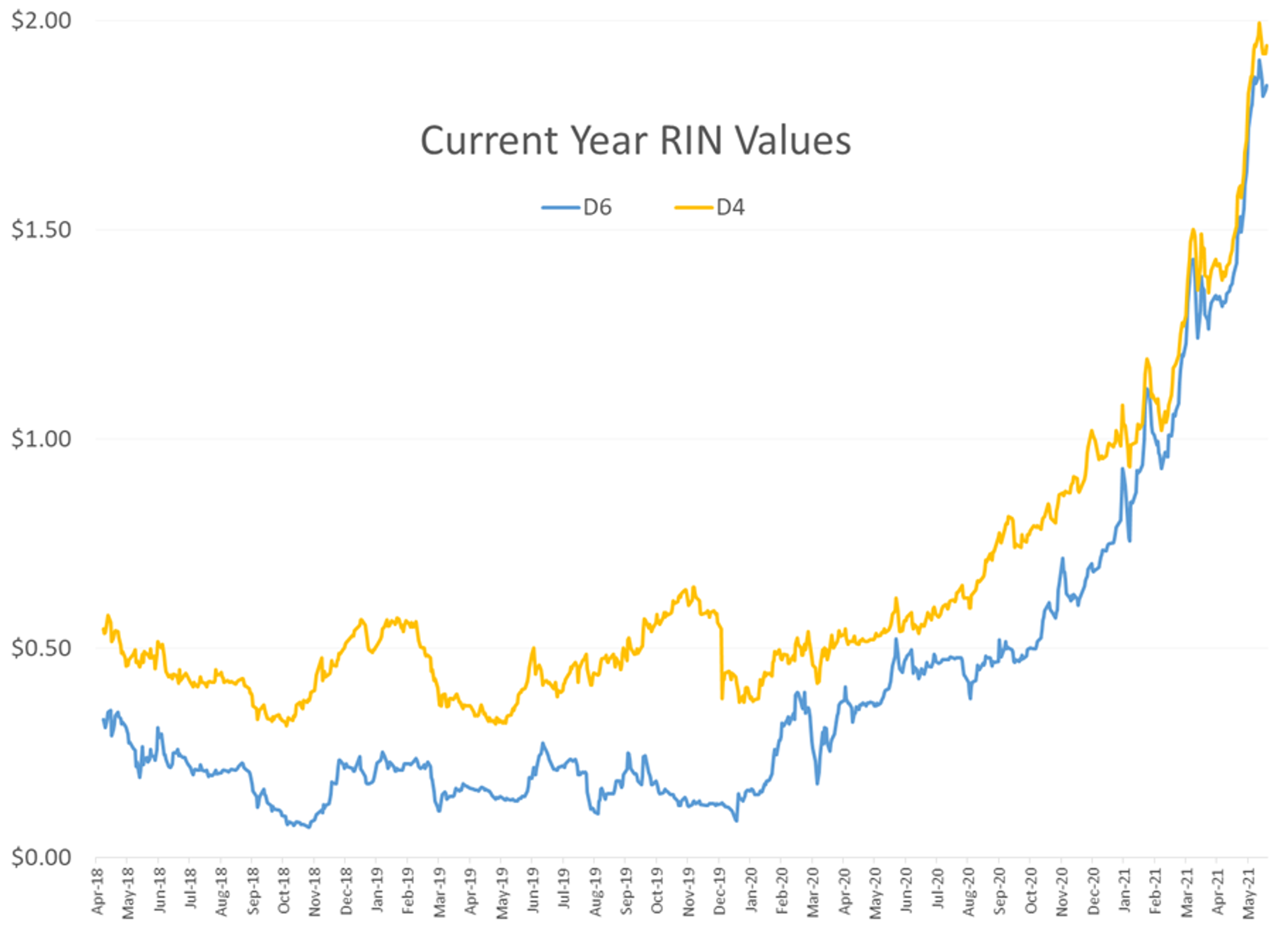 Petroleum Futures Going Essentially Nowhere