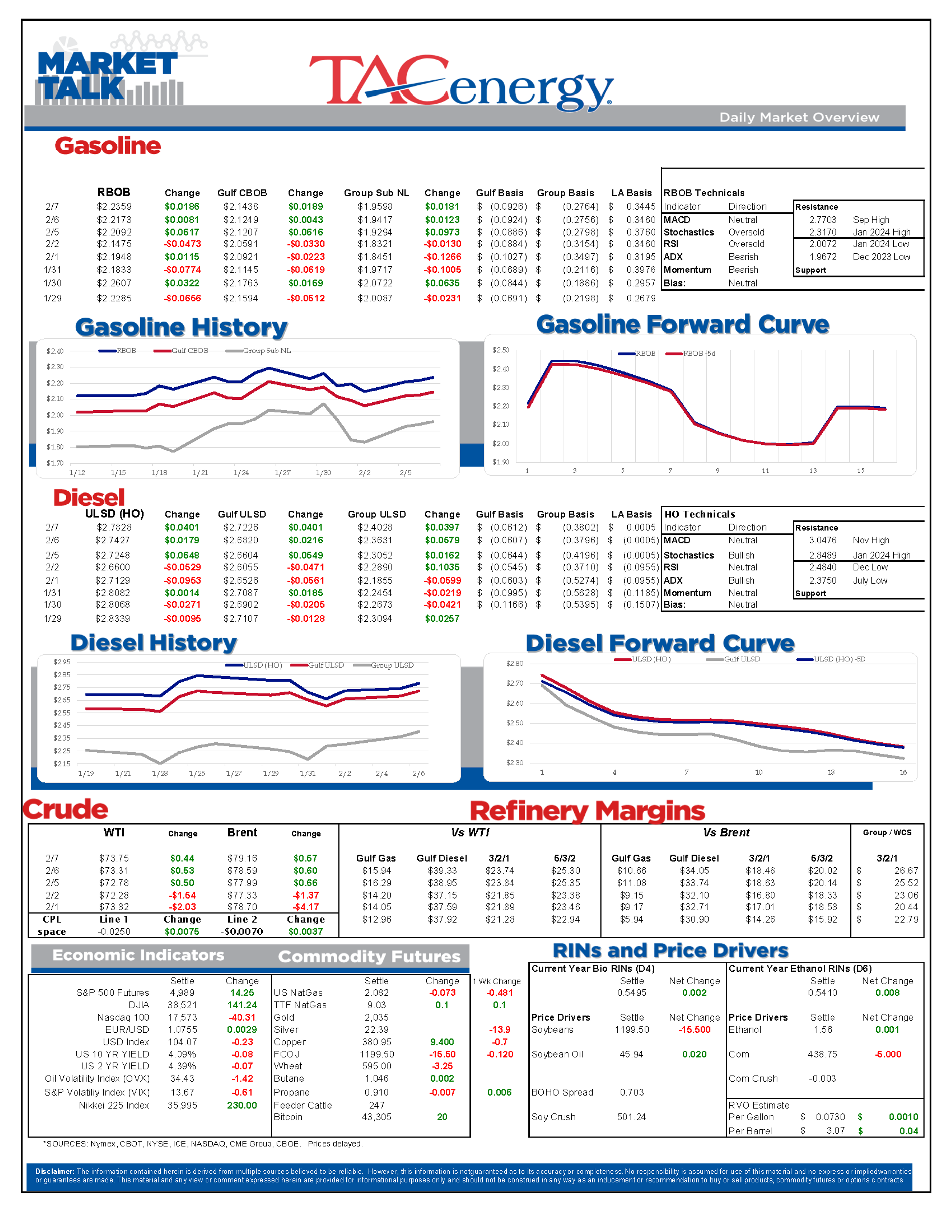 Energy Futures Are Trading Higher For A 3rd Straight Day with ULSD Futures Once Again Leading The Move