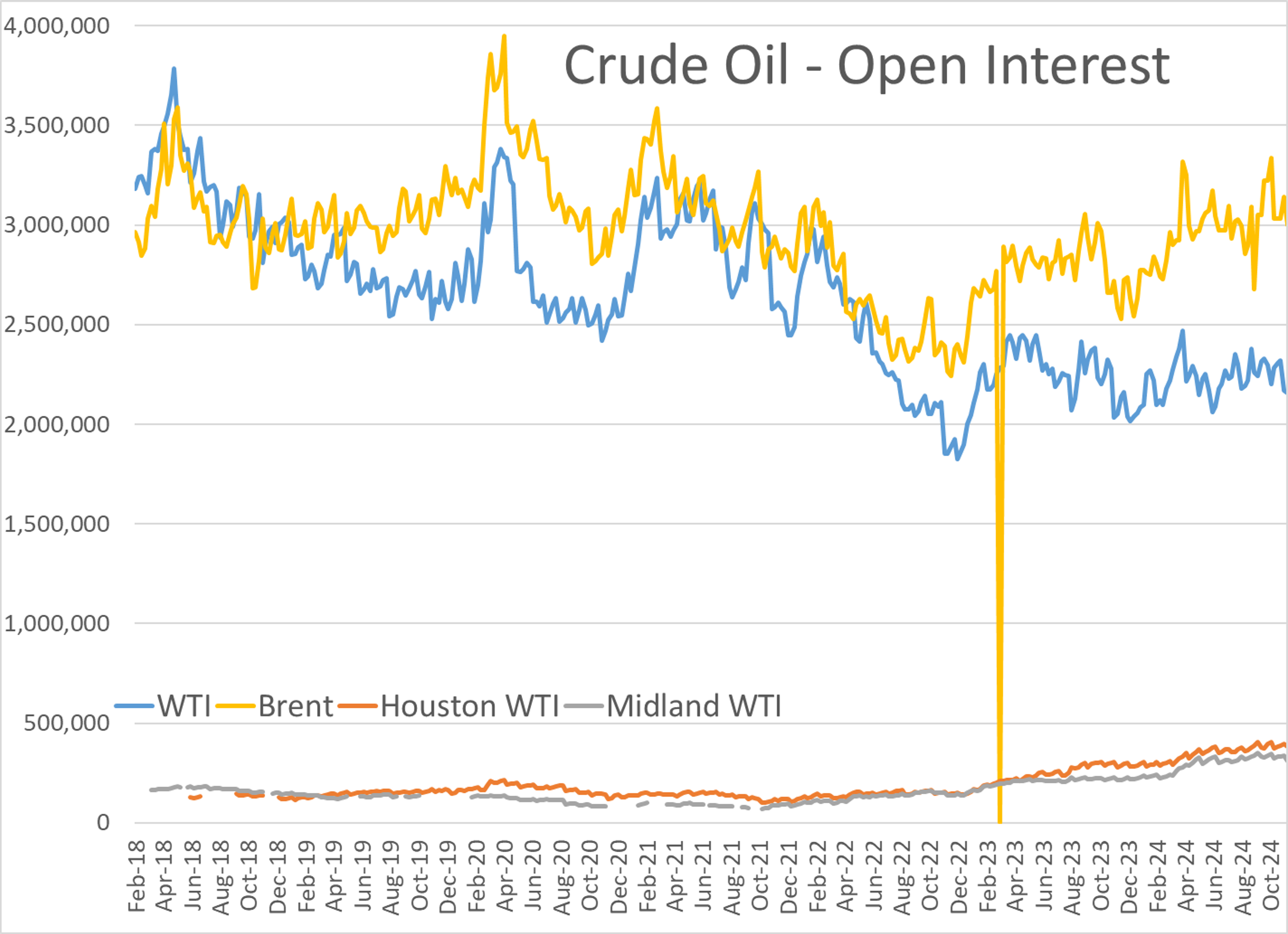 Diesel Producers Reluctant to Lock Future Production Prices Similar to COVID Period Start