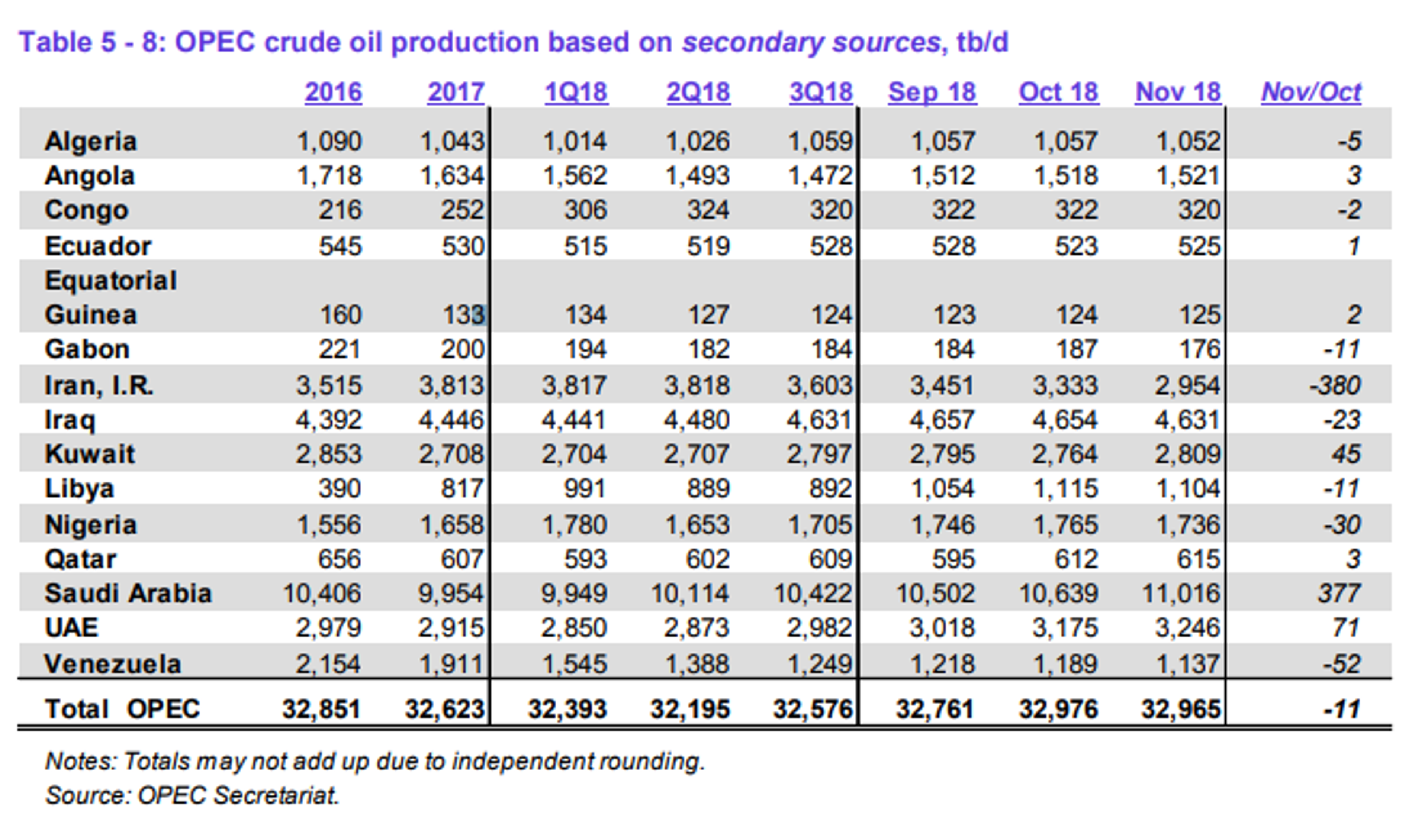 Energy Markets Trying To Move Higher