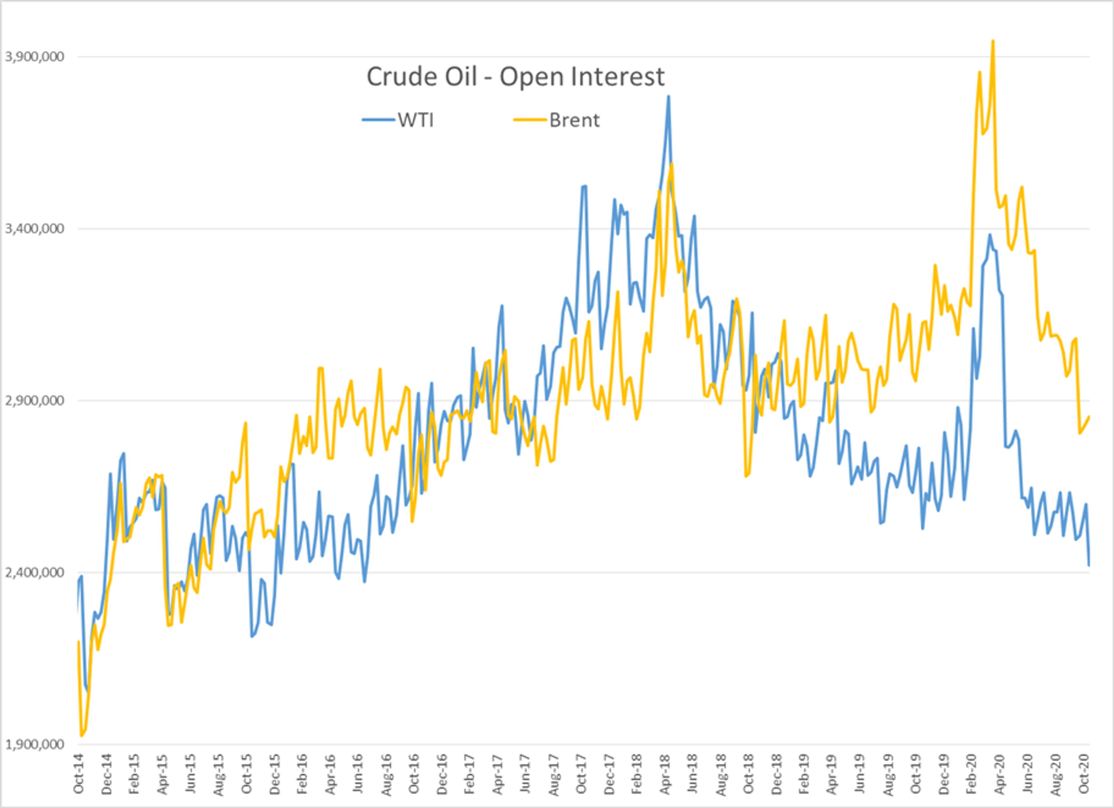 Slow And Steady Climb In Energy Markets 