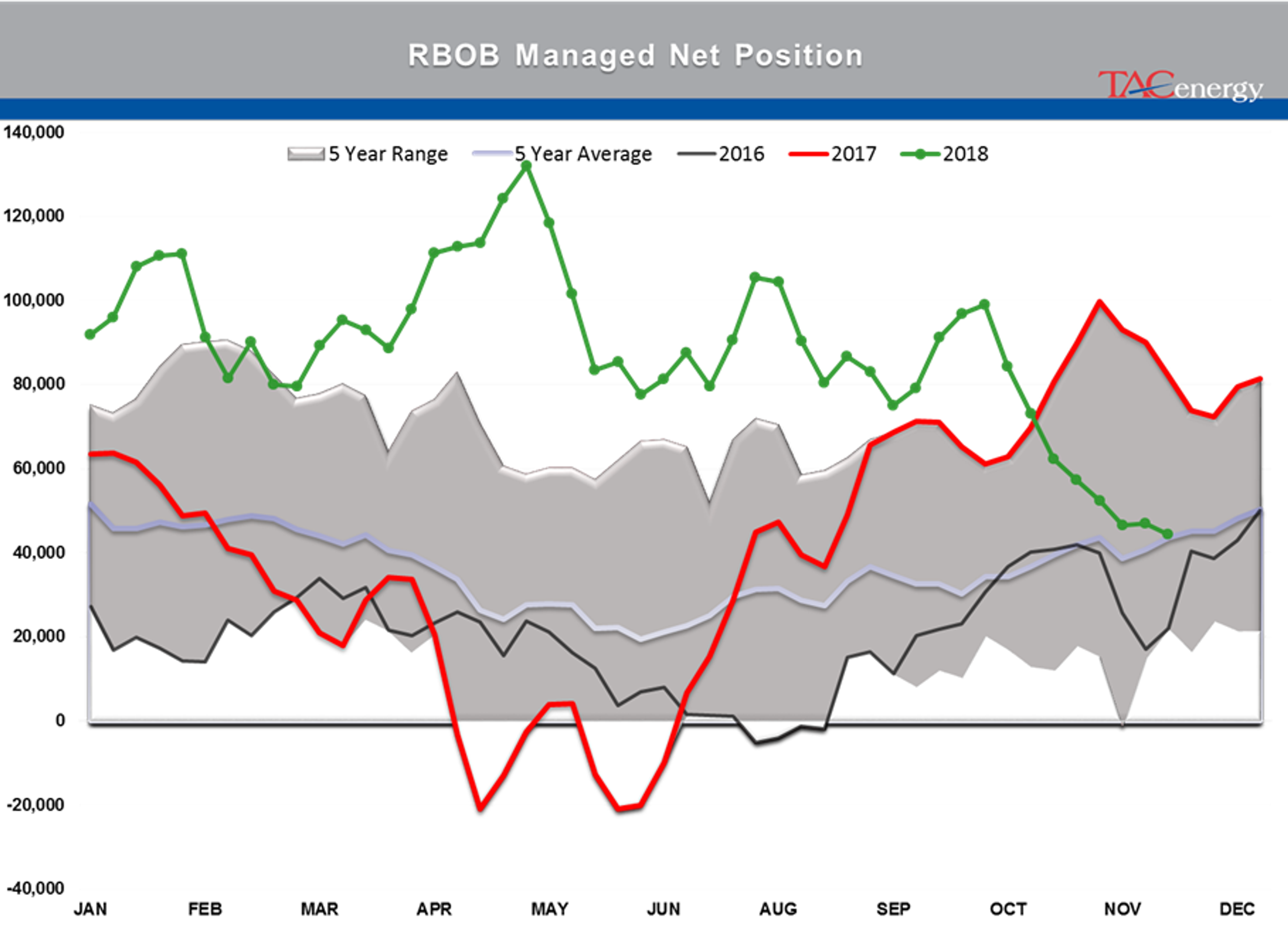 Traders Struggle To Digest OPEC News