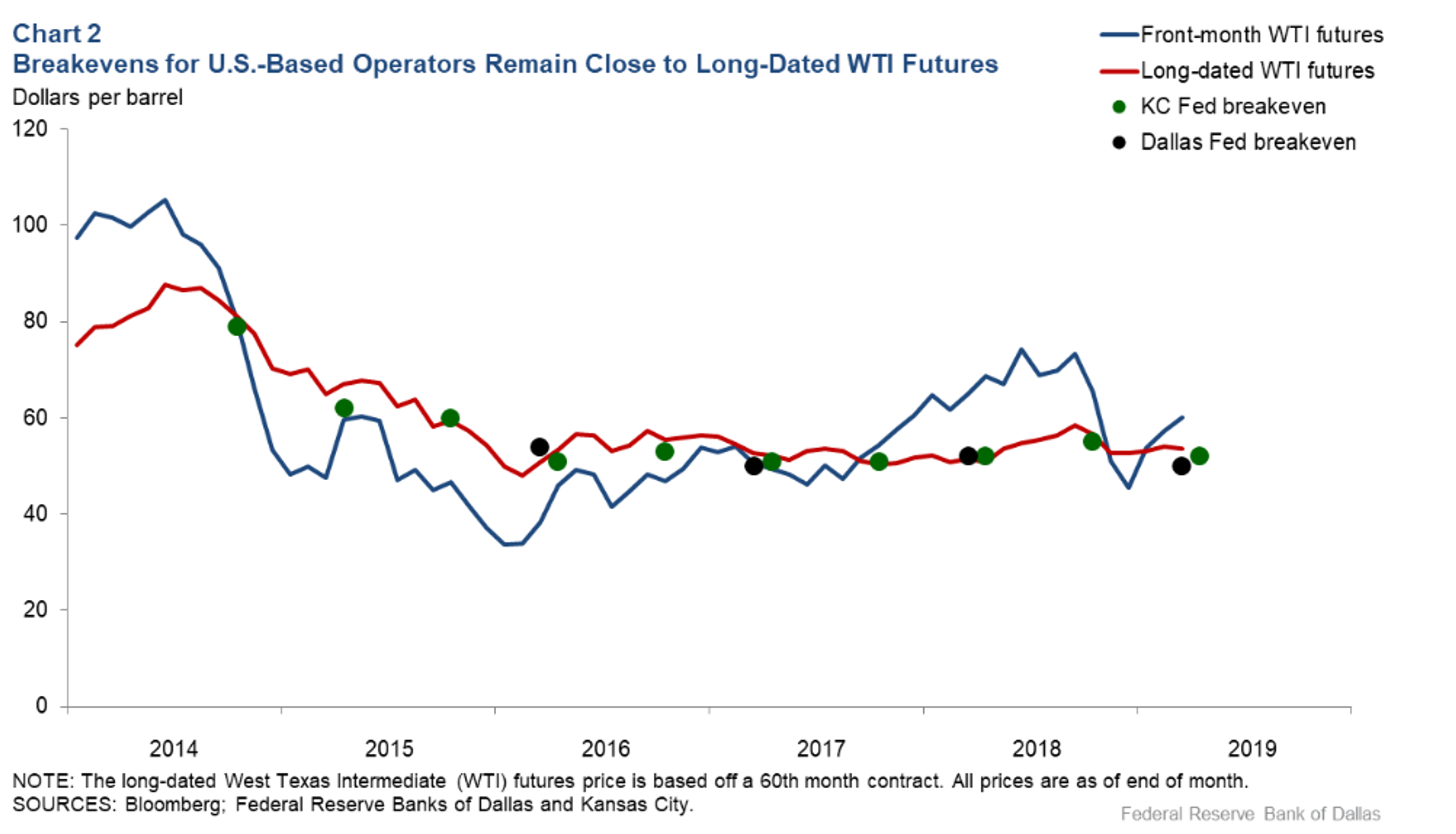 Energy Complex Struggles To Find Direction