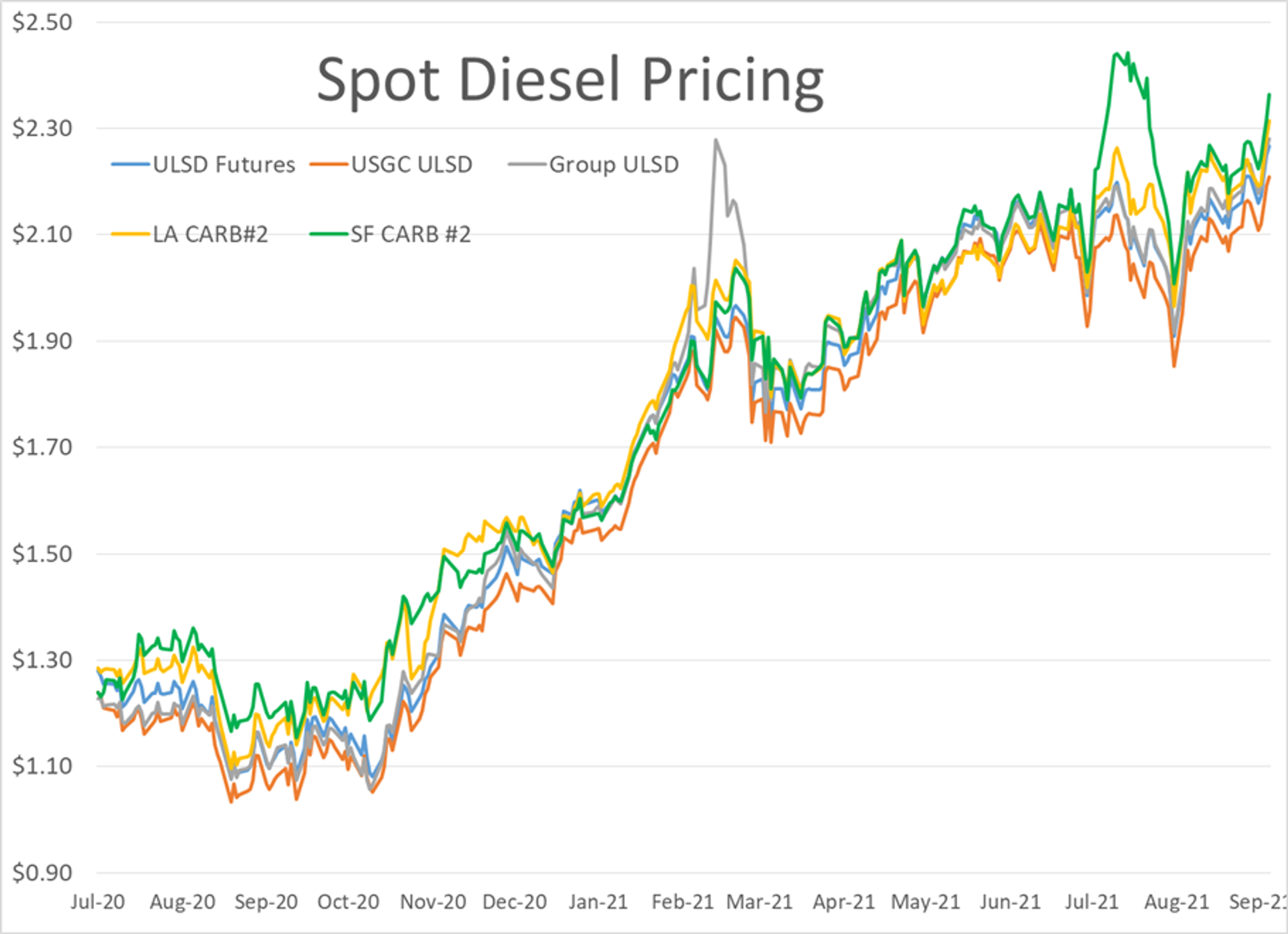 Energy Supply Crisis In Europe Spreads