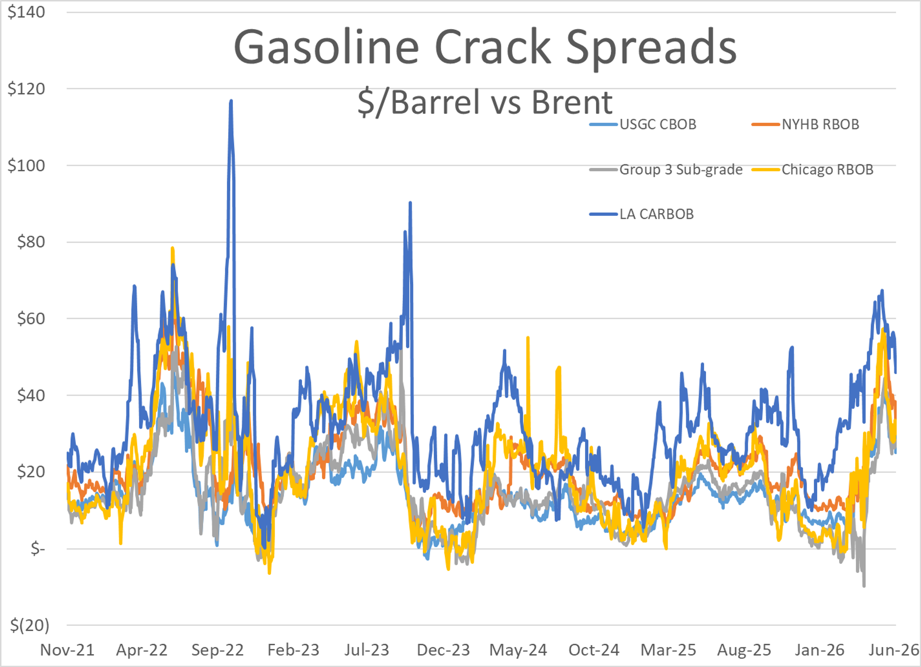 A Turbulent Week For Energy: Strong Jobs, Rising RINs, And A Diesel Disruption