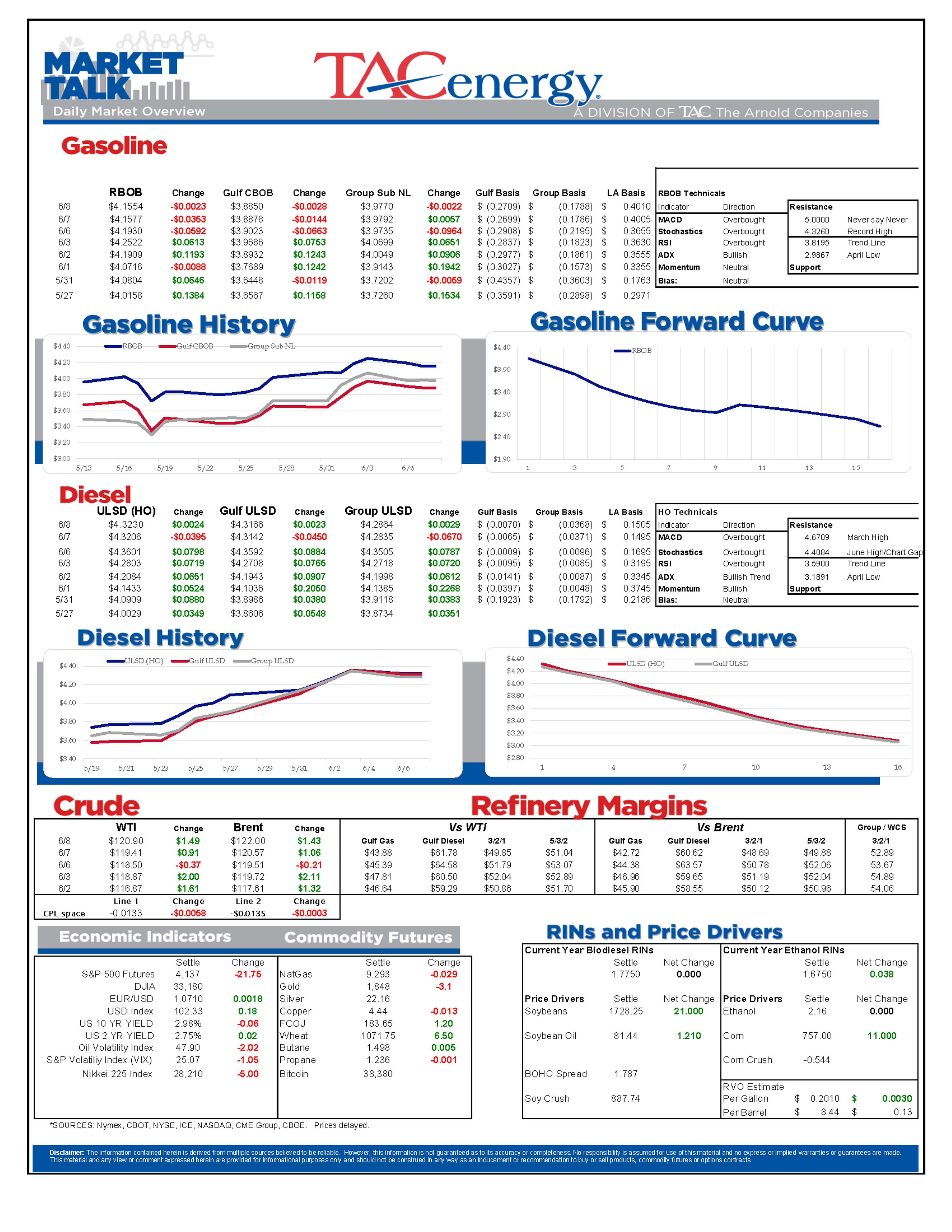 Energy Prices Were On The Move Higher To Start Wednesday’s Trading