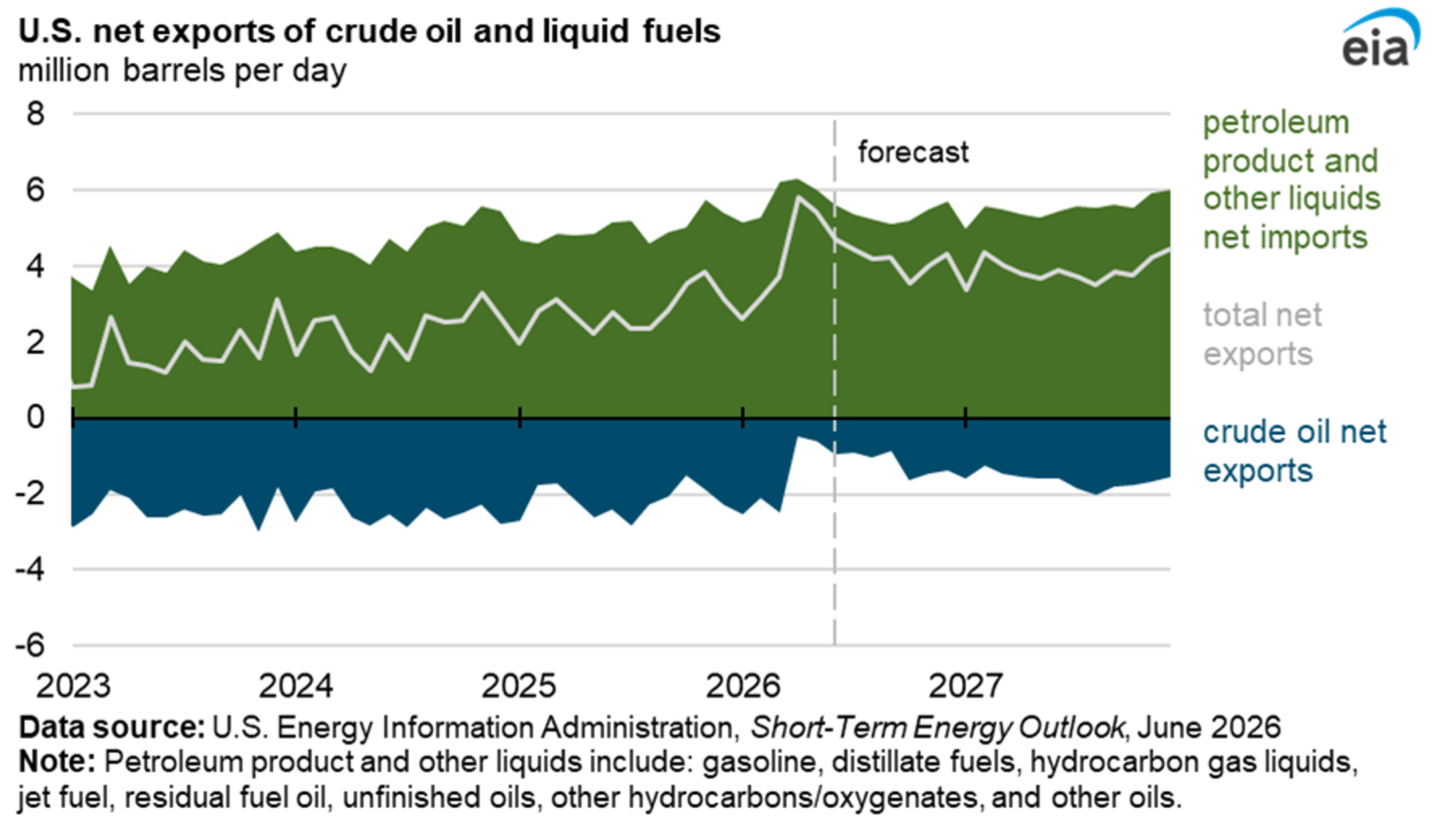 War on Oil? Markets Test The Edge As Supply Risks Mount