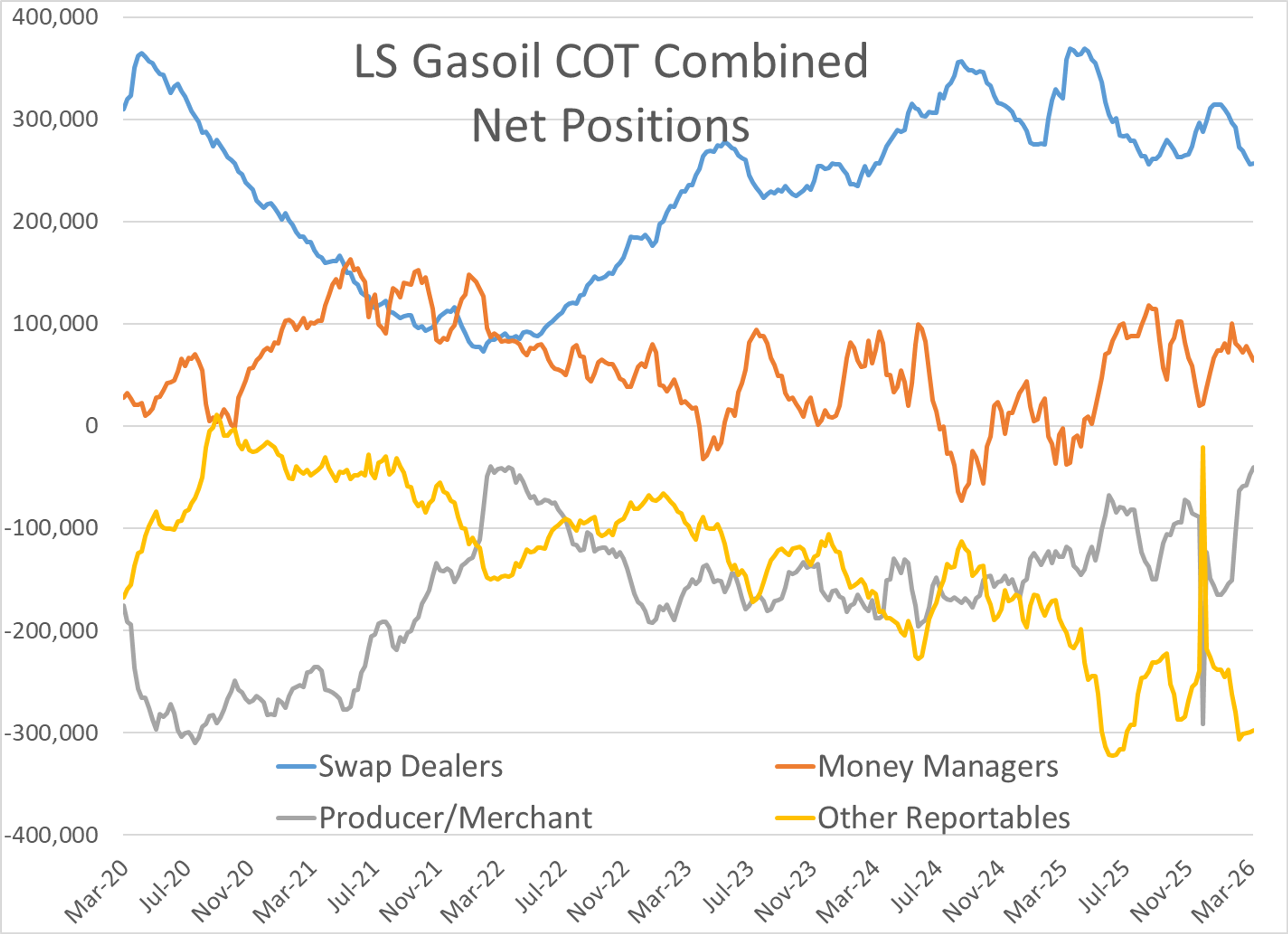 Markets React Cautiously As Middle East Tensions Escalate Again
