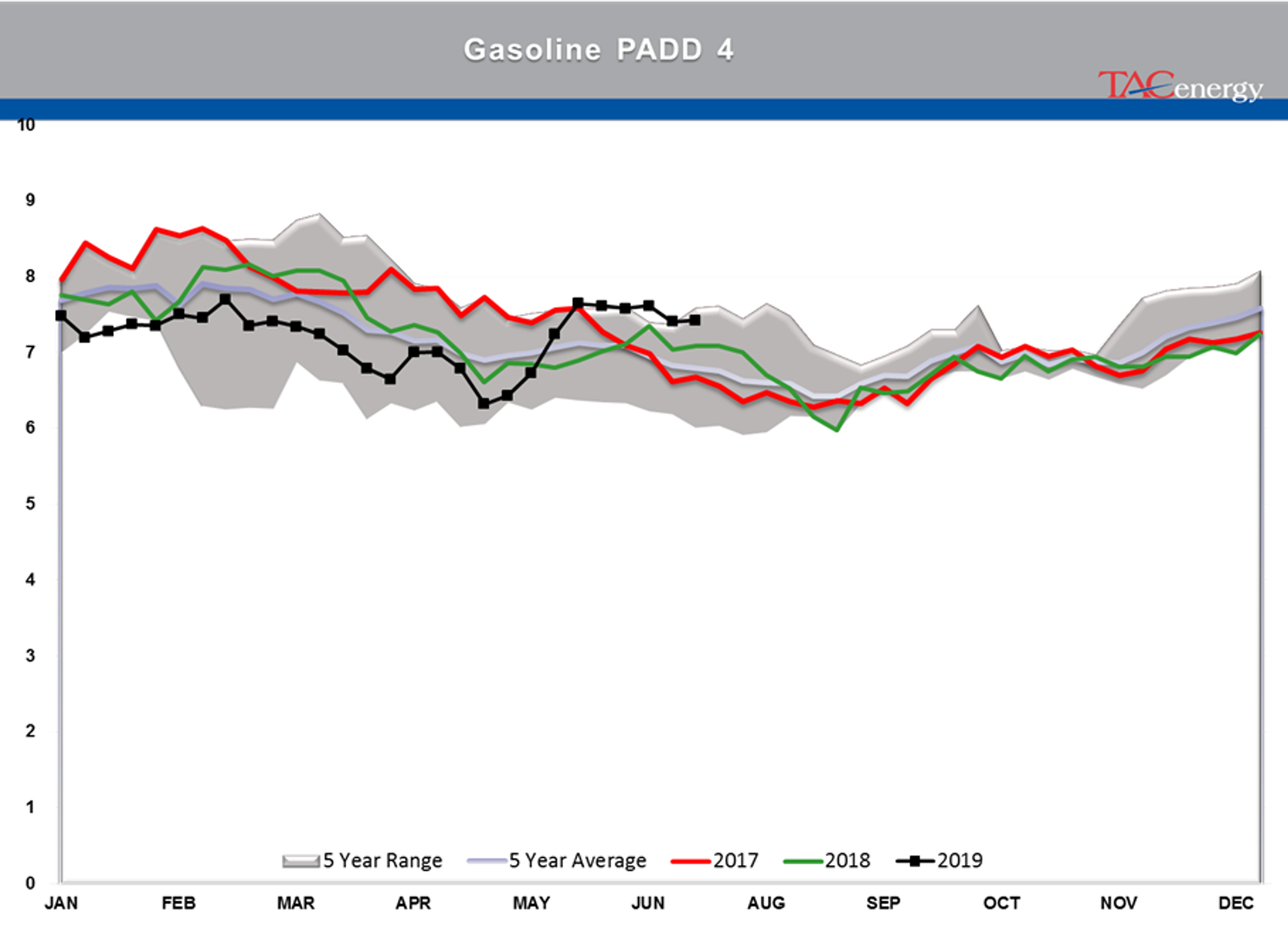 Energy Futures Attempting To Rally