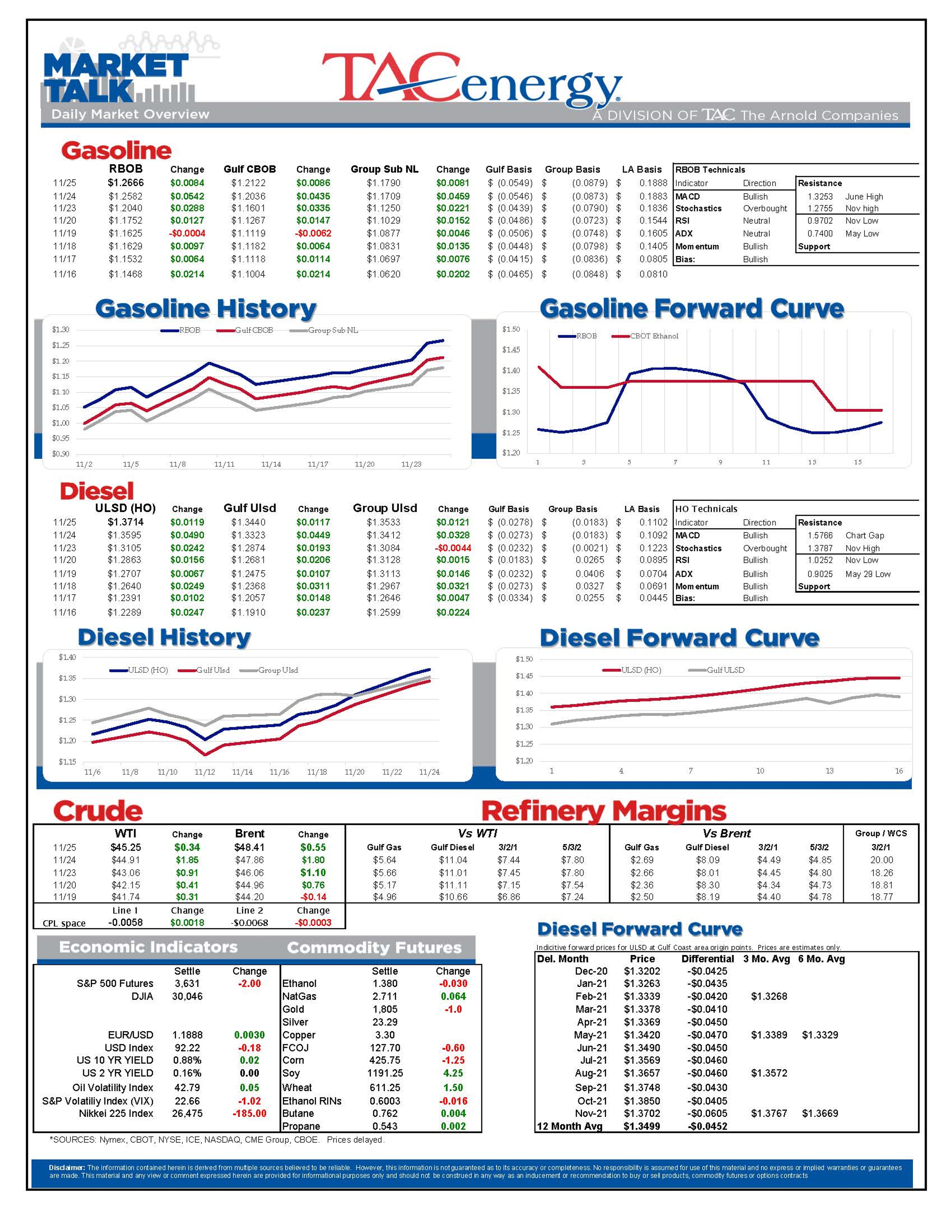 Oil And Diesel Prices Hitting Fresh 8 Month Highs 