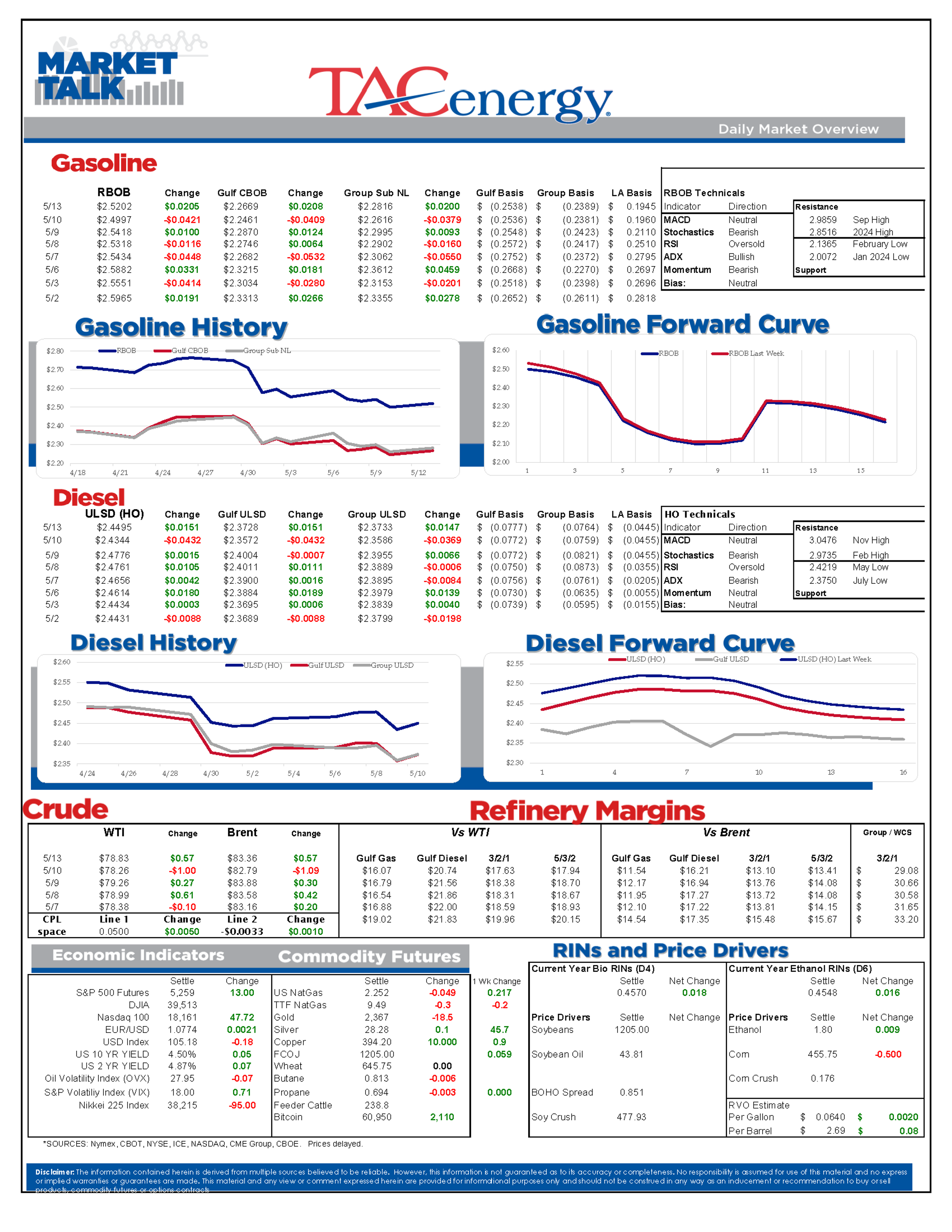 Struggling Energy Markets Searching For Stability