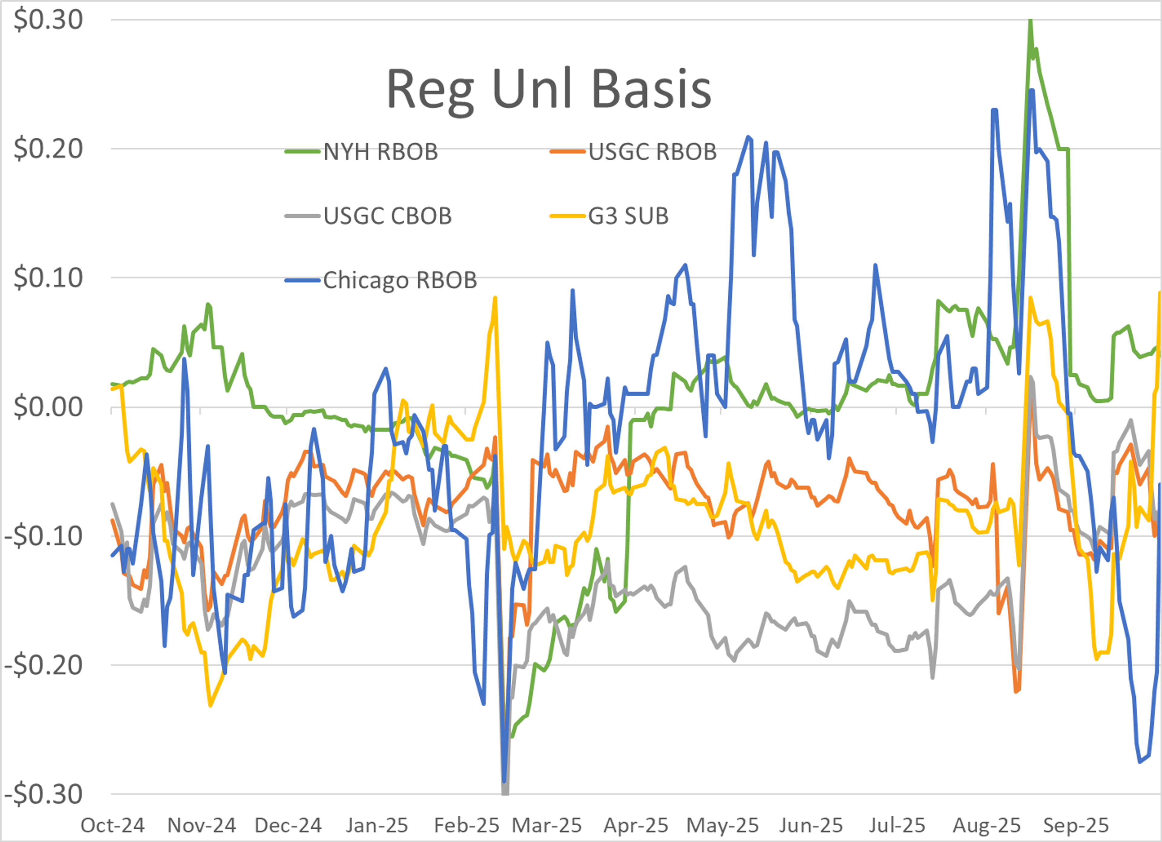 Refinery Fires And Storm Risks Adding To Mixed Markets Start