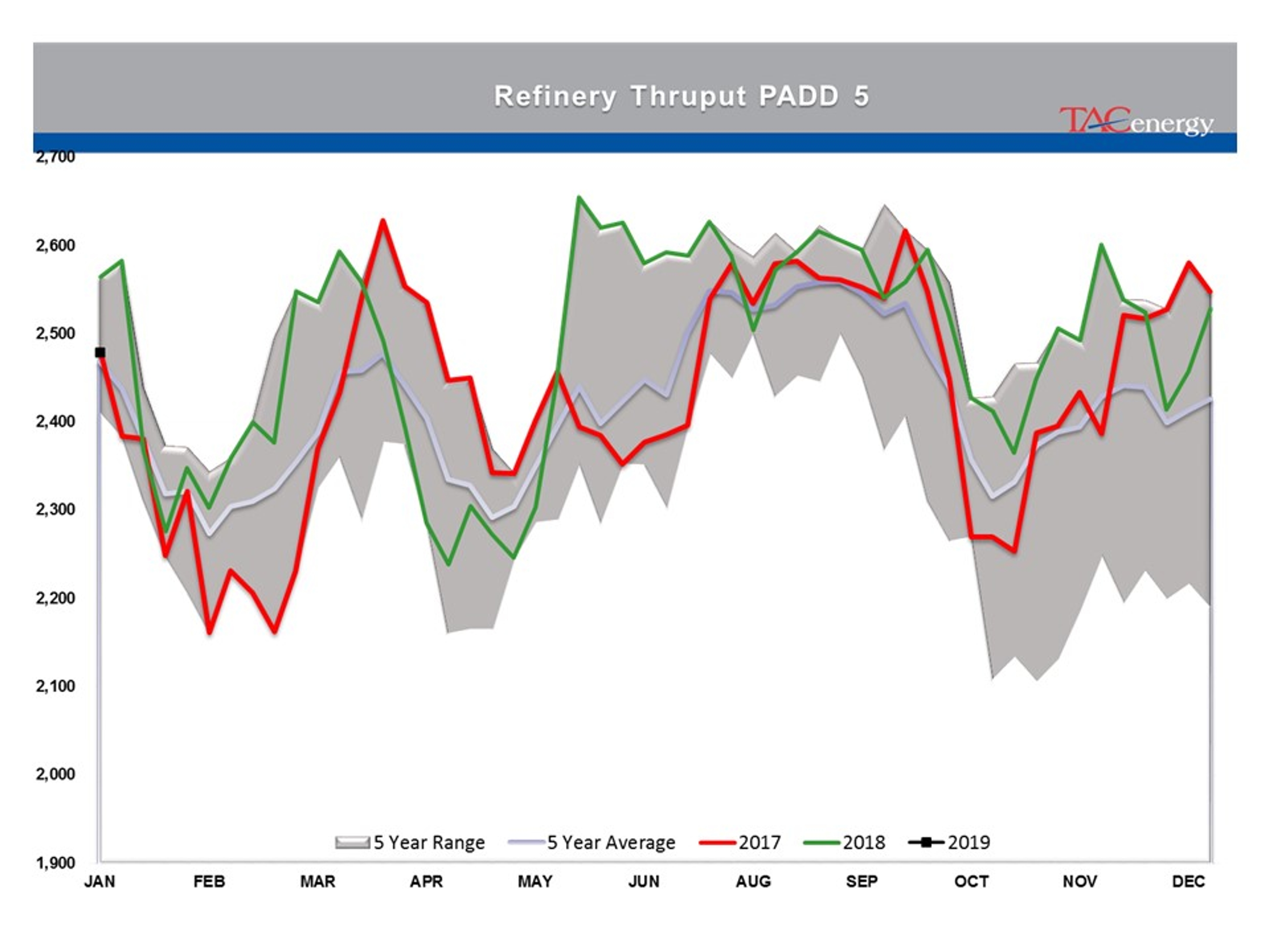 Energy Prices Caught Up In Technical Breakout