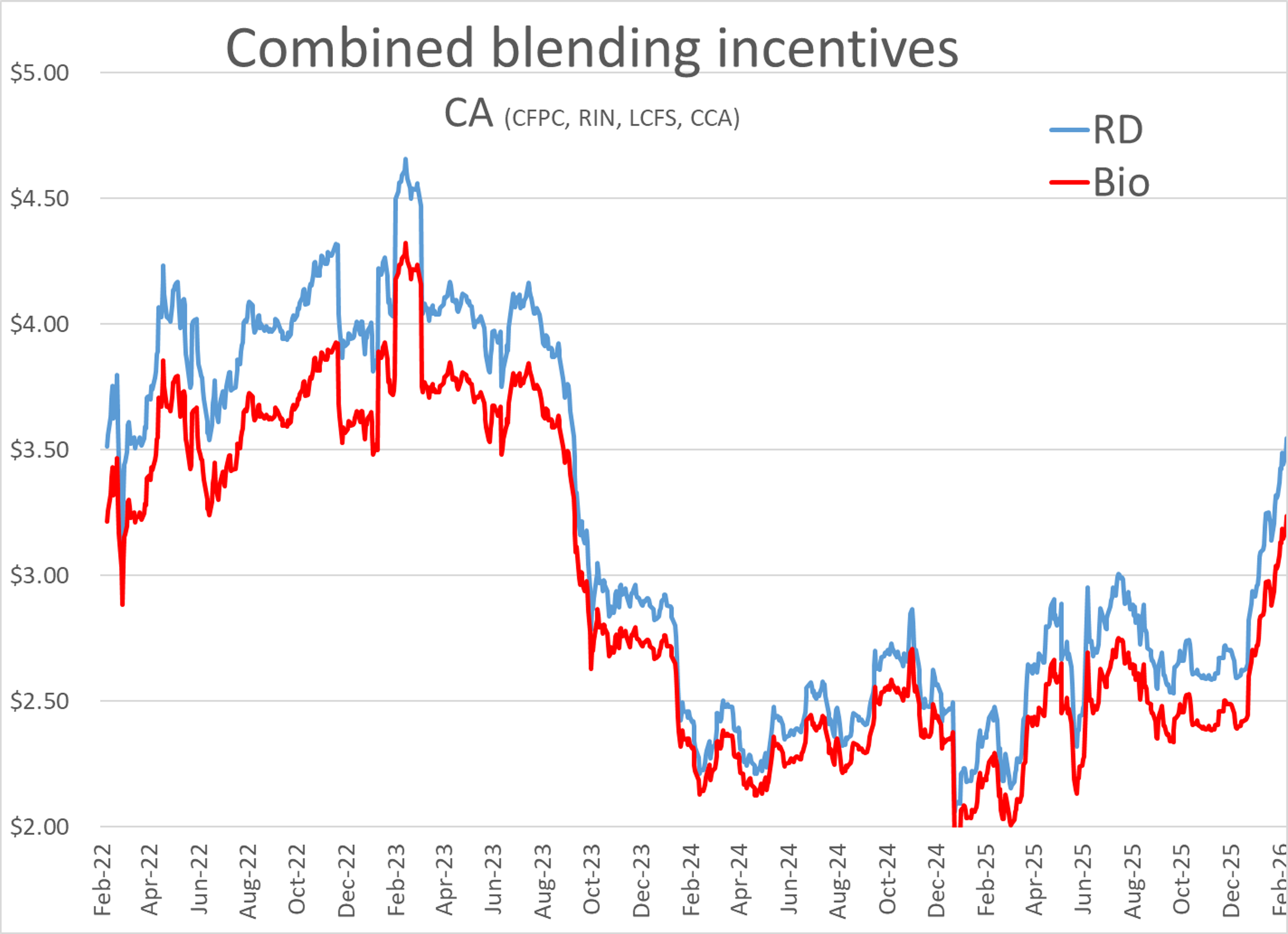 Energy Futures Break Out As Diesel Leads A Technical Rally
