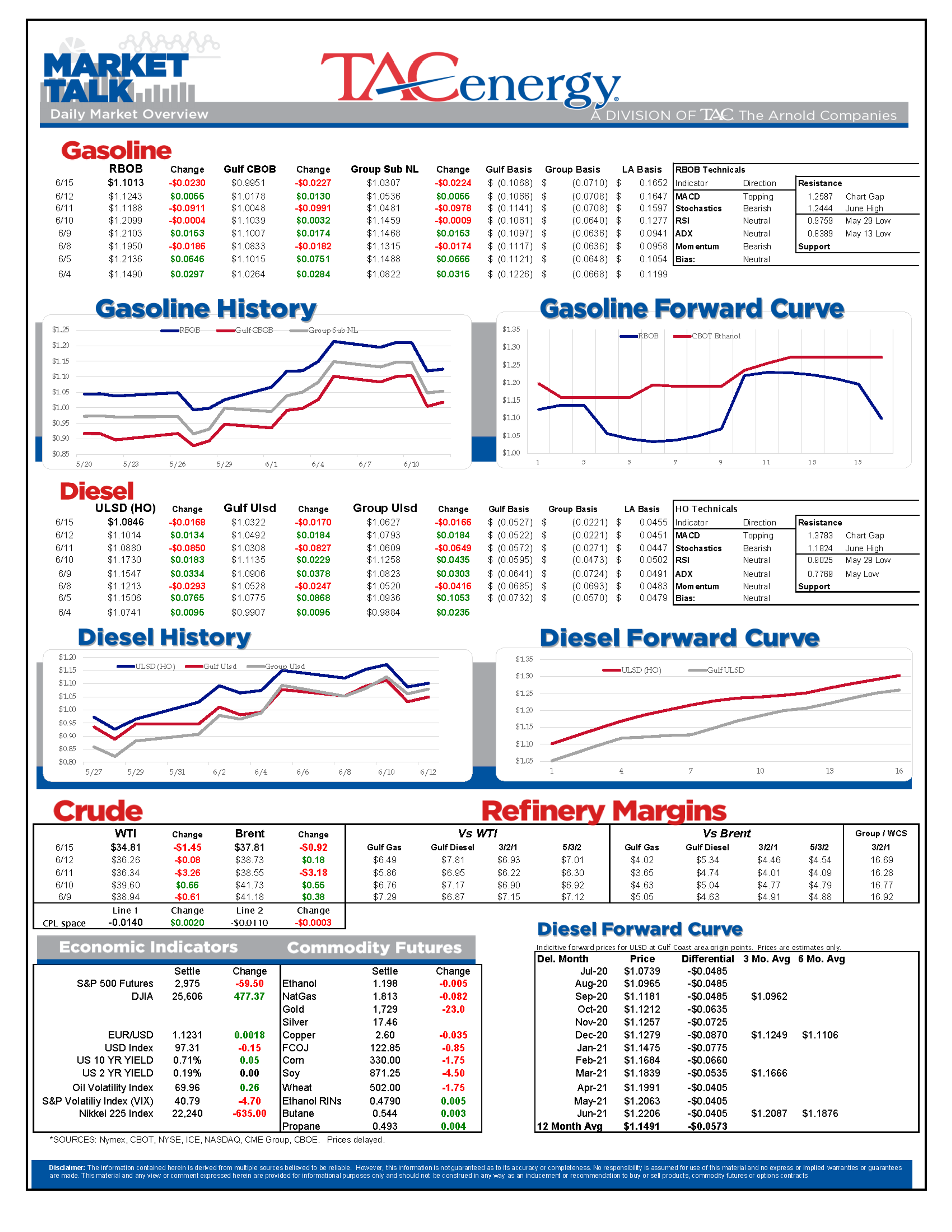 Markets Caught In Another “Risk Off” Wave