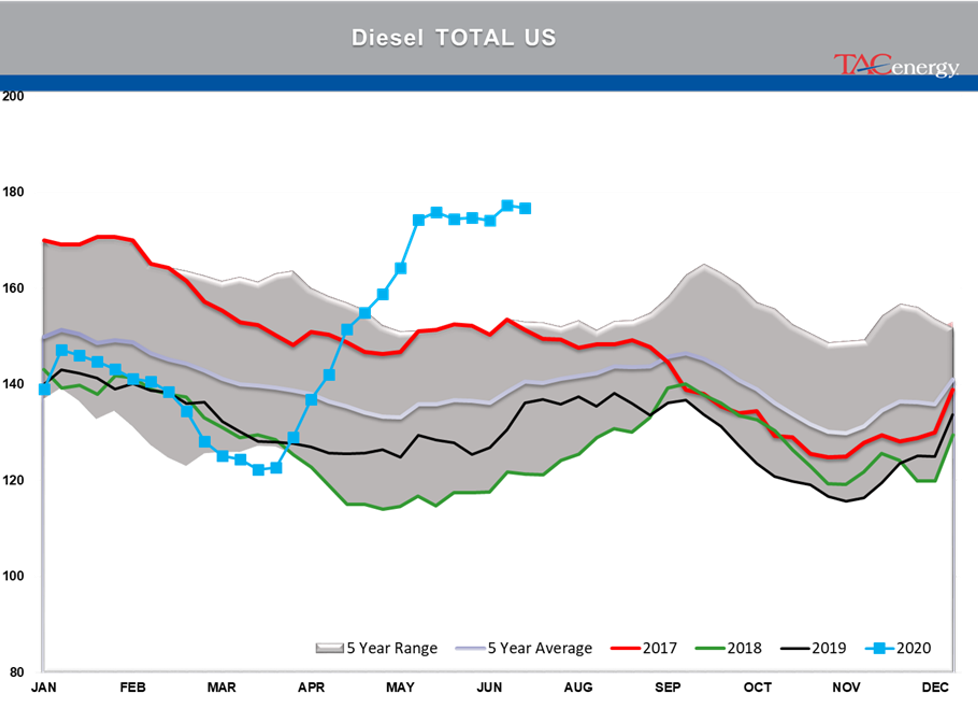 Largest Drop In Crude Oil Inventory Levels Of The Year