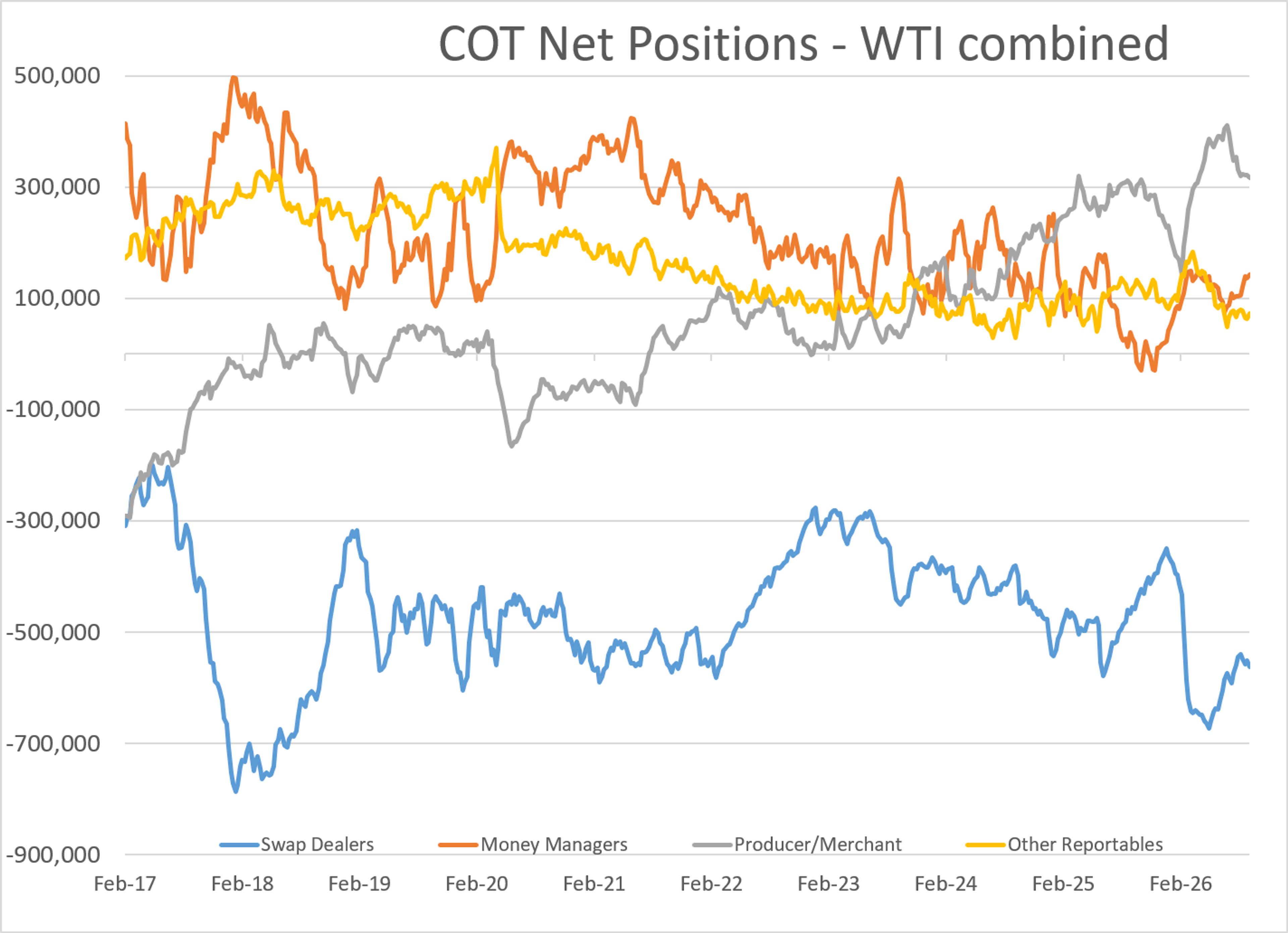 Refinery Outages And Global Conflicts Keep Distillates In The Driver's Seat