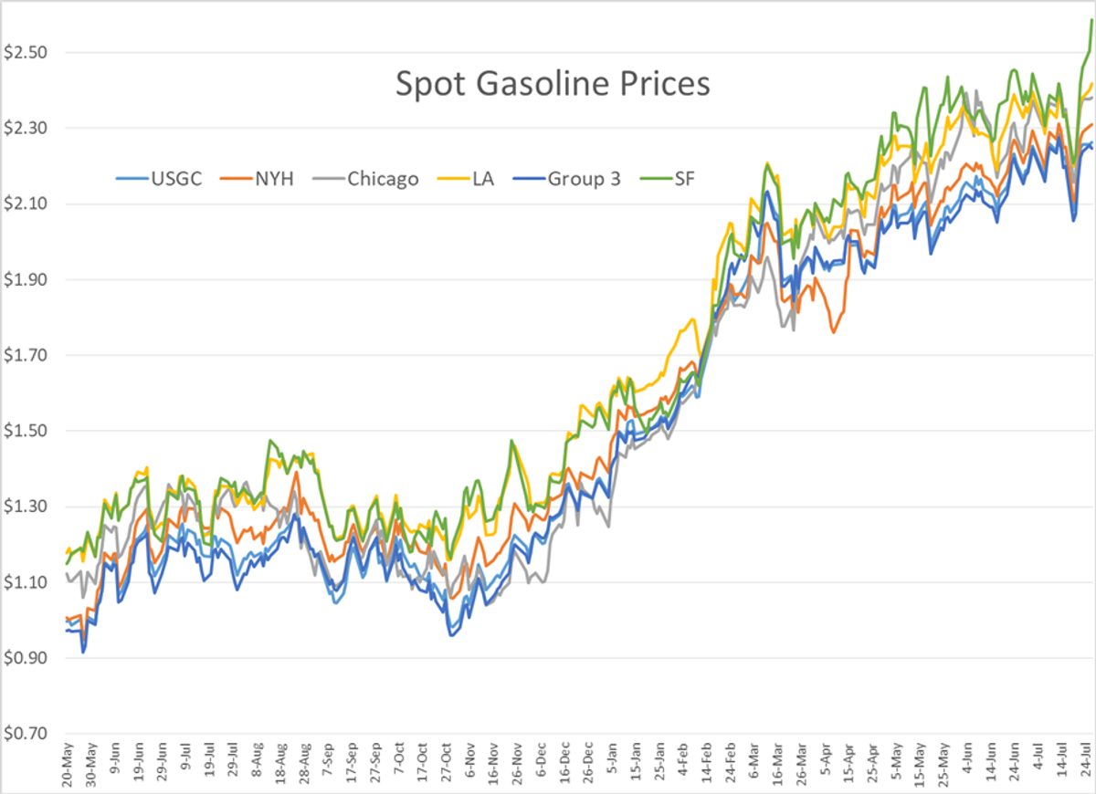 Market Talk | Gasoline Demand (And Perhaps Prices) Reach A Plateau