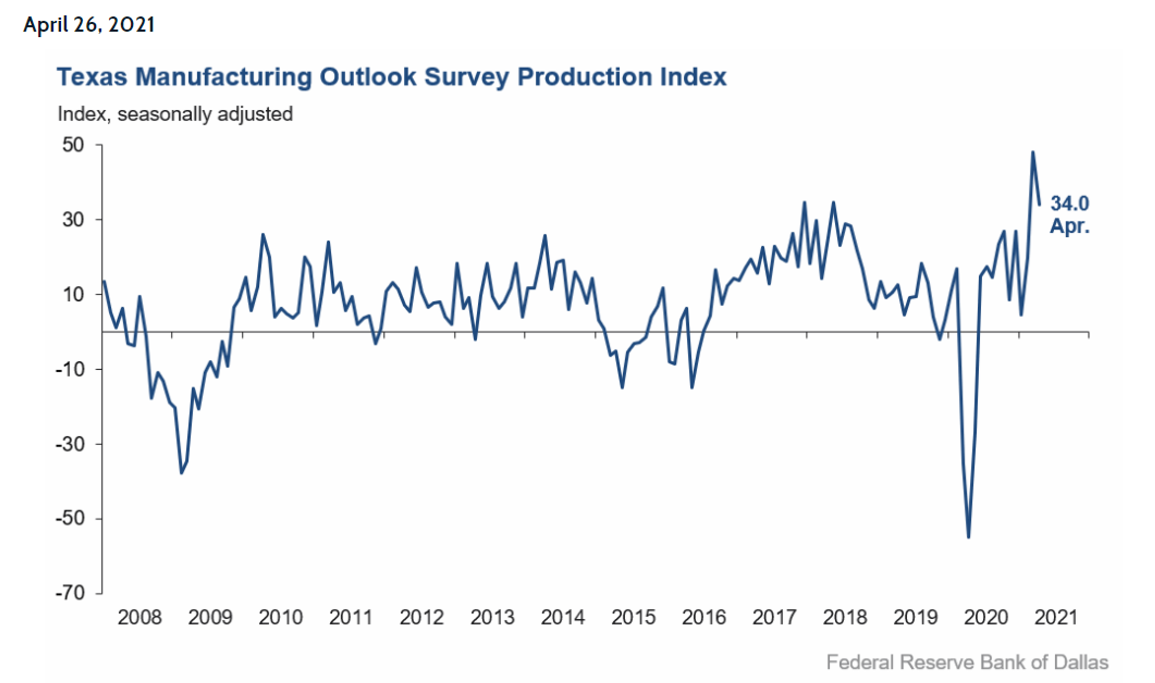 April’s Spring Break-Out Rally Proved Short Lived 