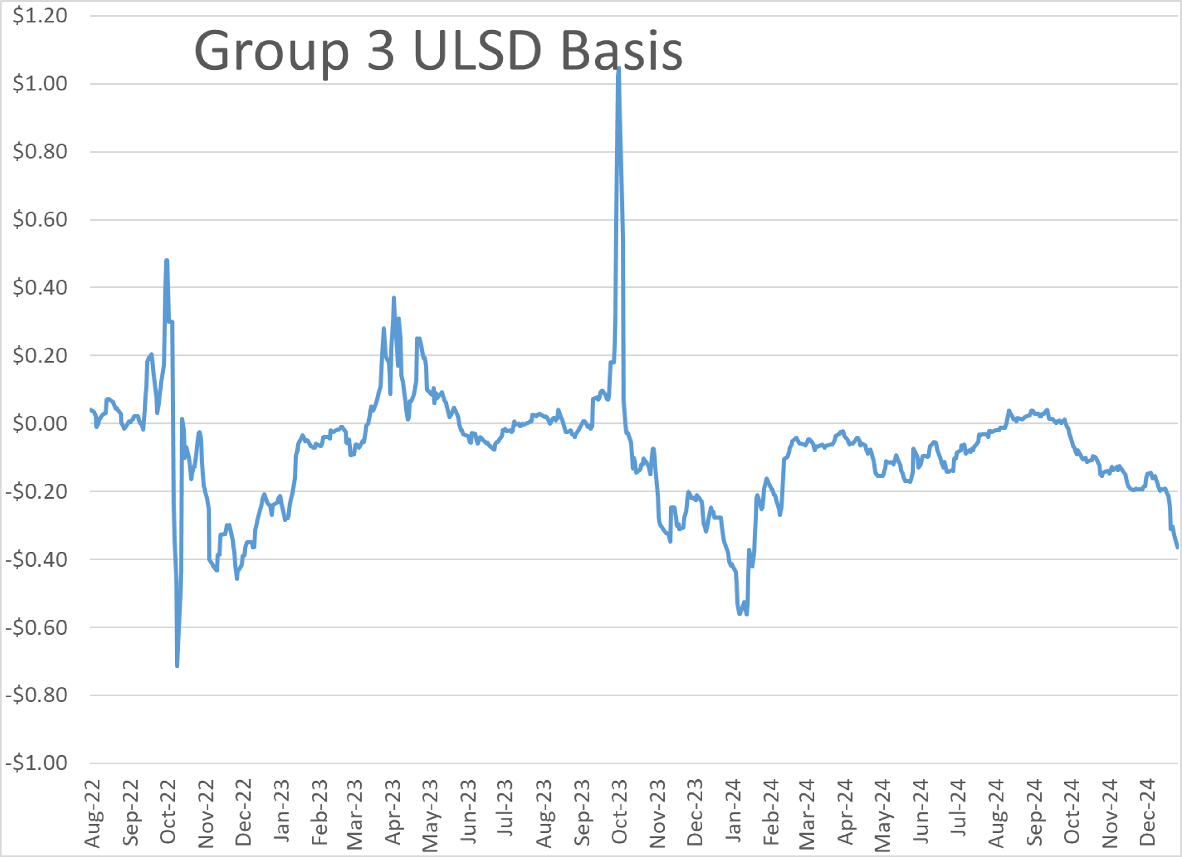 While Energy Prices are Pulling Back, Equity Markets are Cheering the Latest Inflation Reading