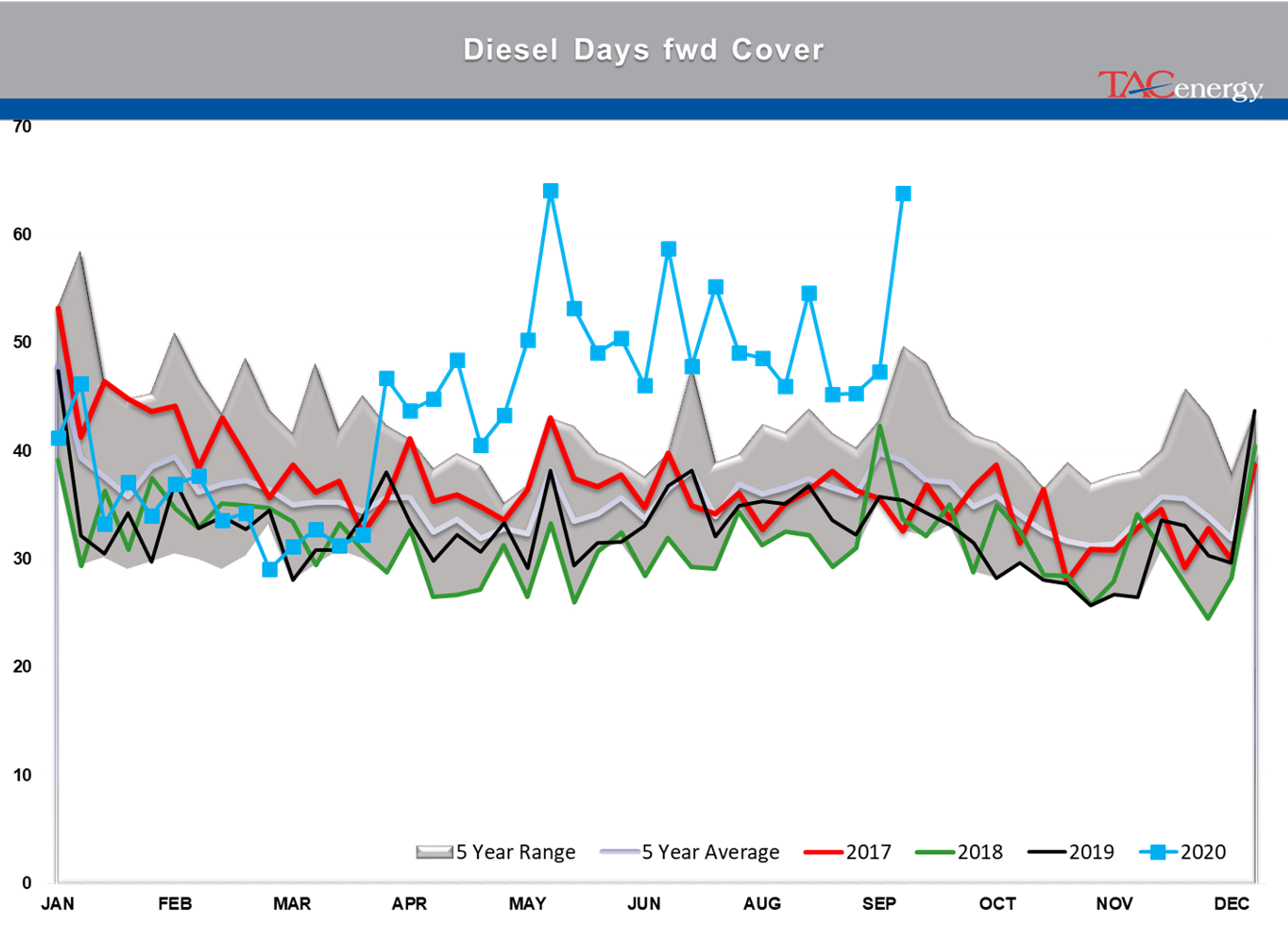 FED Signals Interest Rates To Remain The Same 