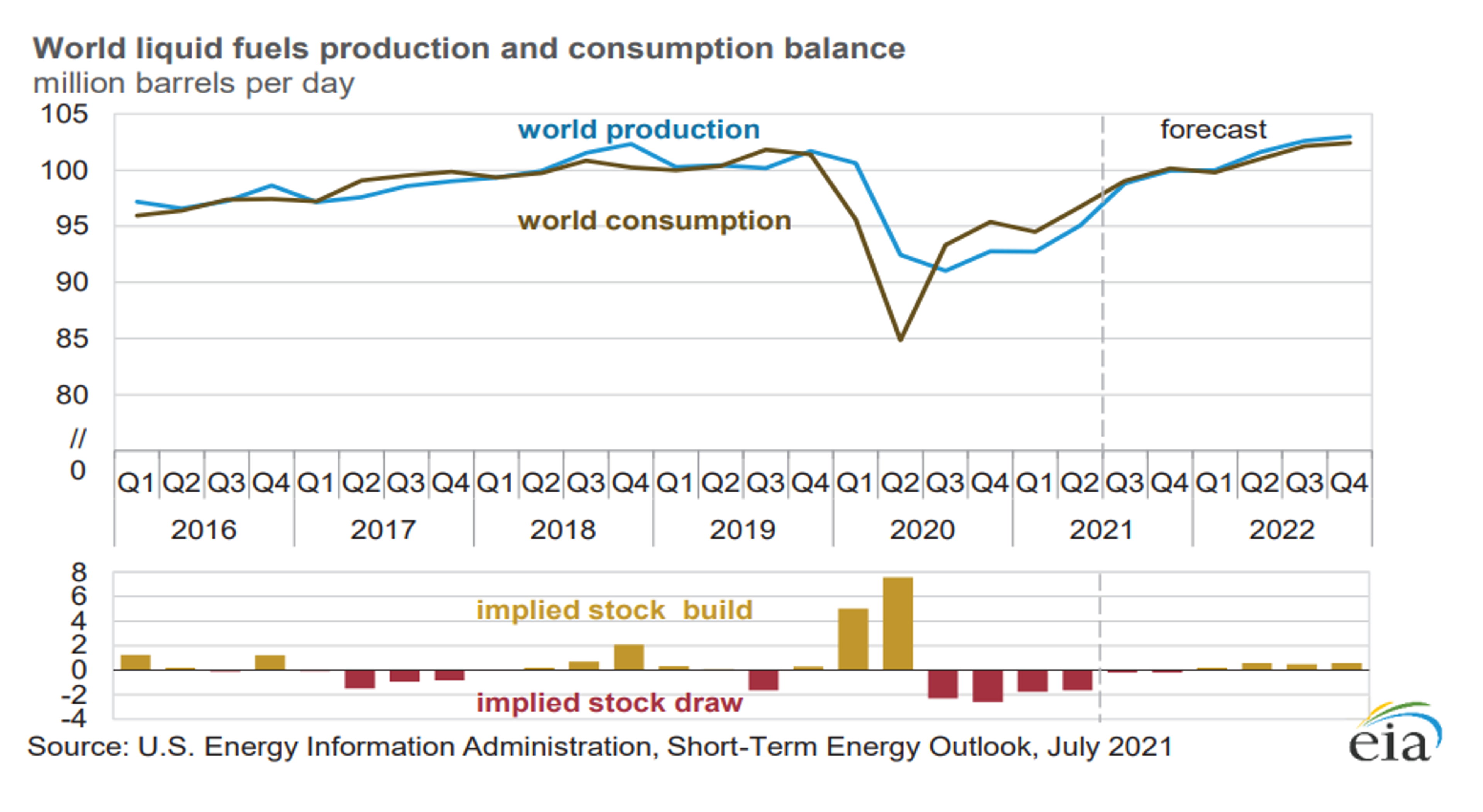 Energy Markets On The Brink Of Technical Breakdown