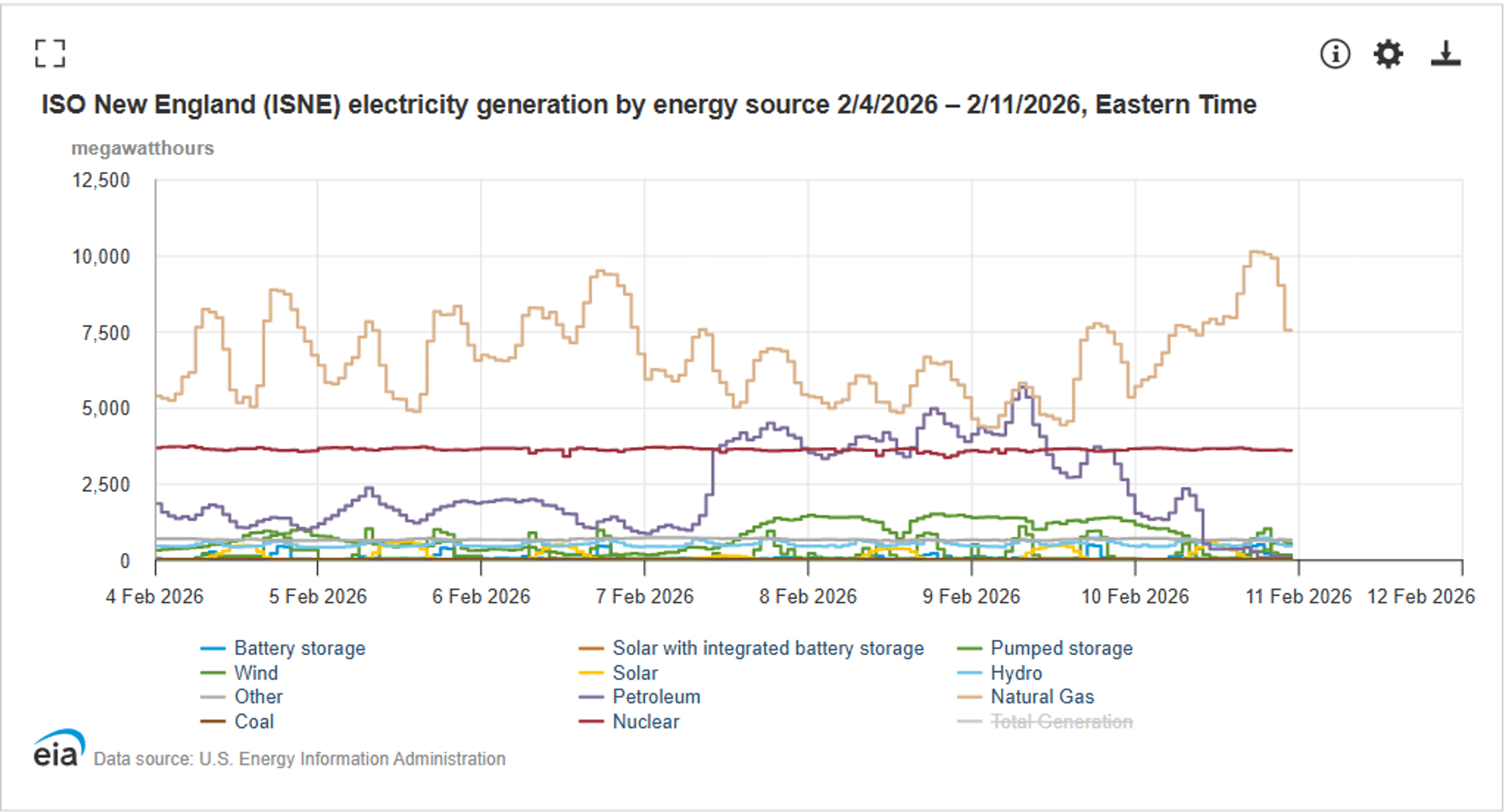 The Energy Complex Starts Wednesday Strong: Refined Products Outpace Crude Volatility