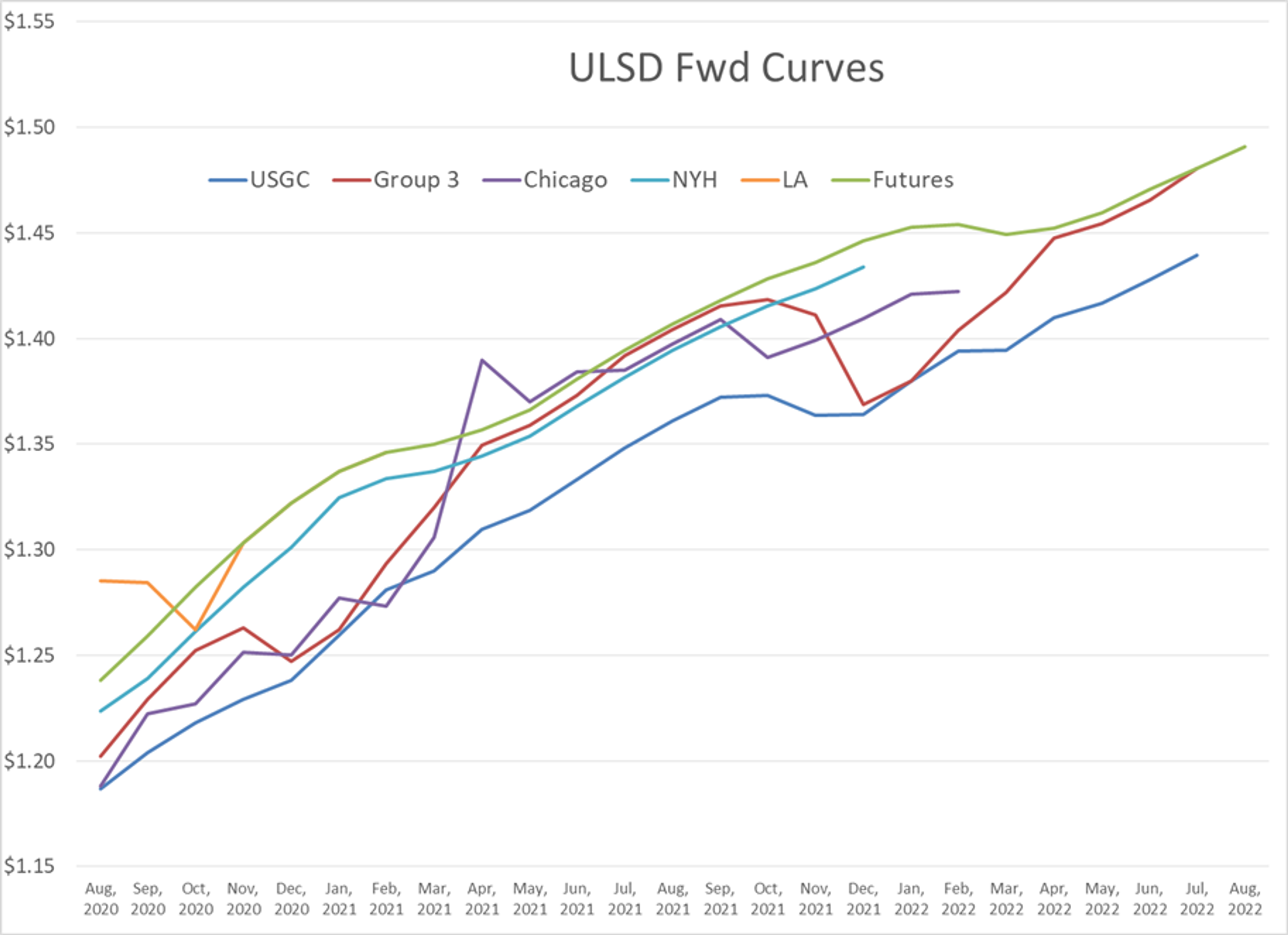 A Sideways Summer Trading Pattern