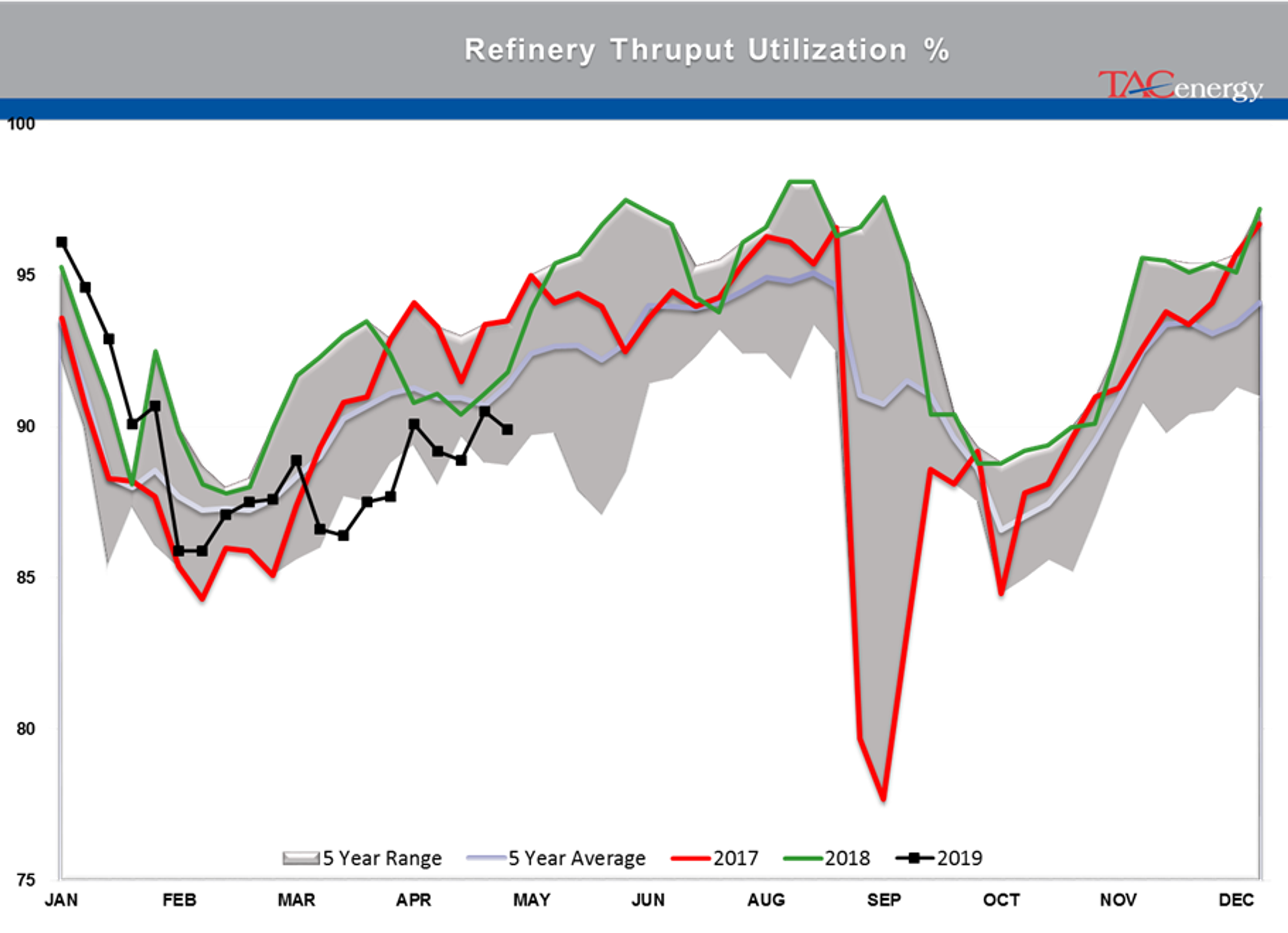 Rising Inventory And Falling Stocks